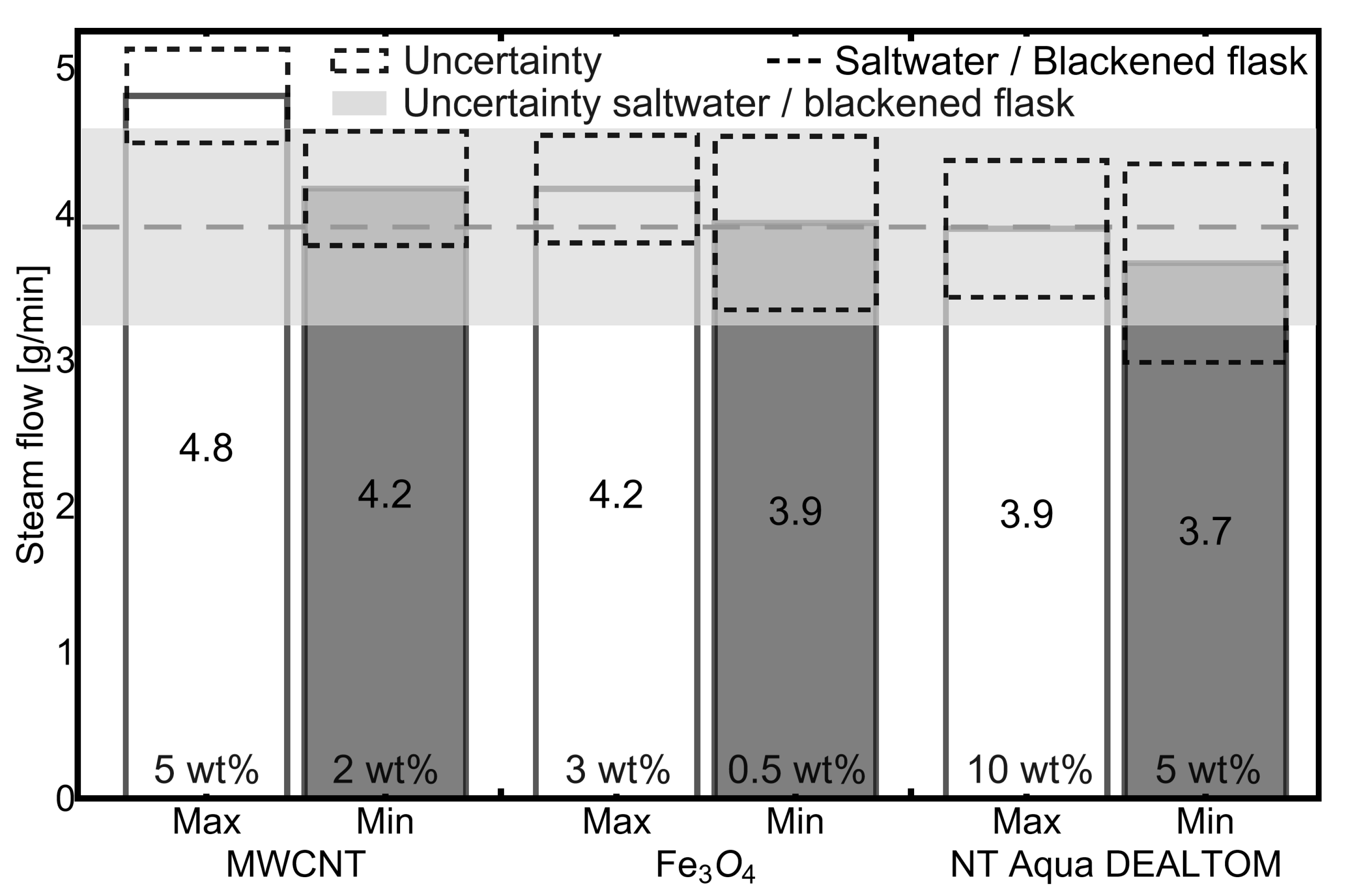 Energies 14 05743 g003