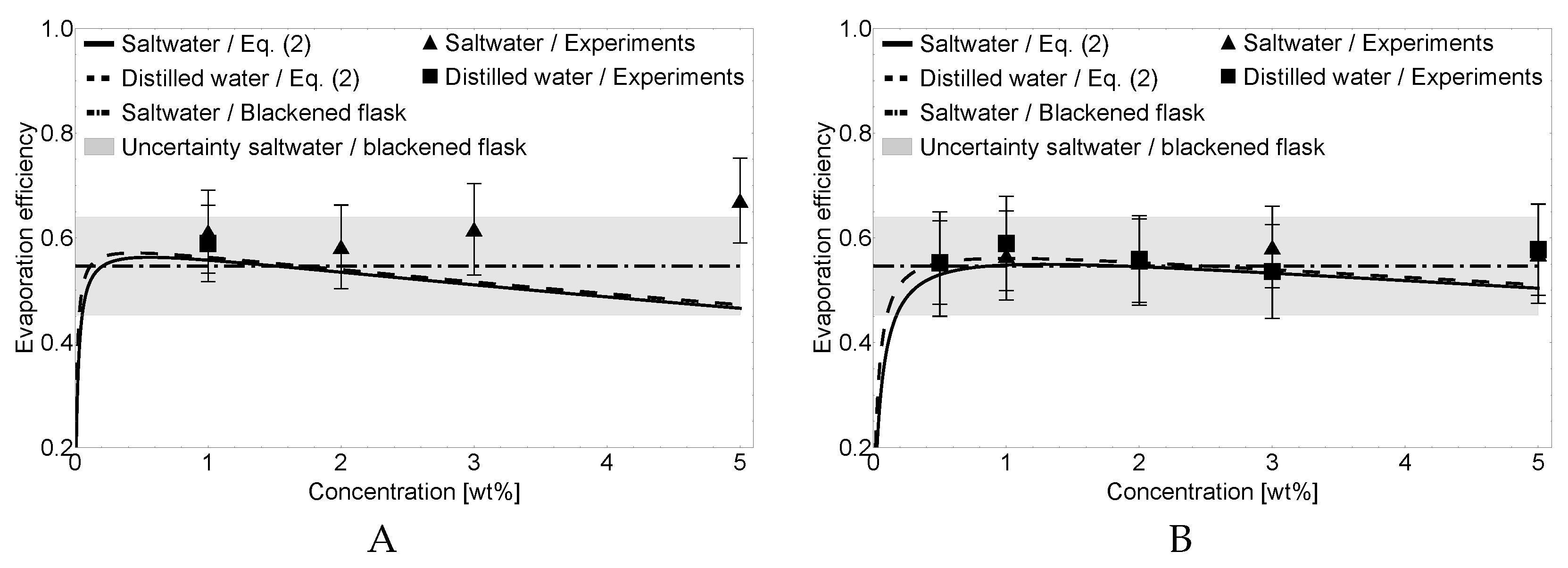 Energies 14 05743 g004