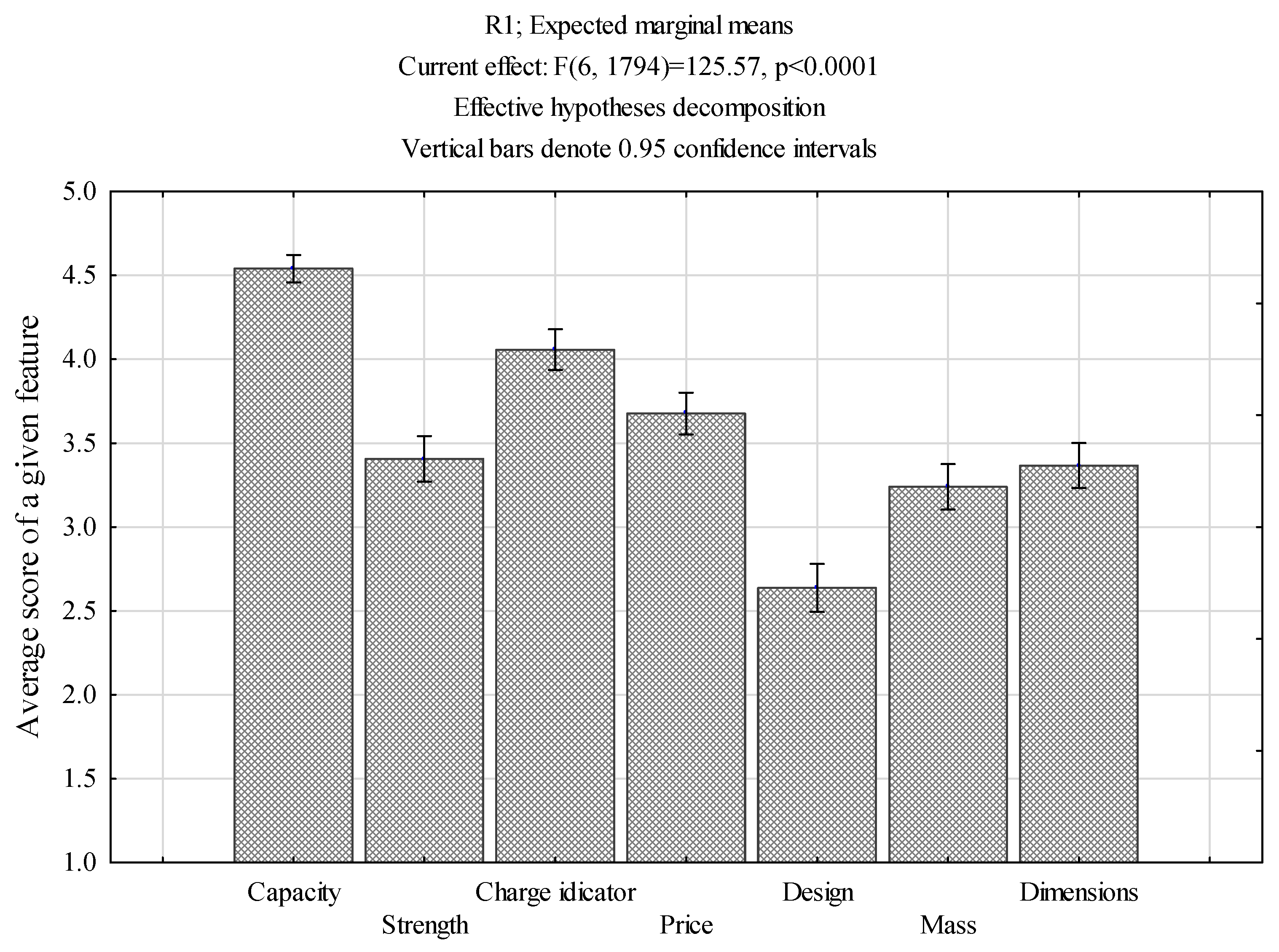 Energies 14 05747 g001