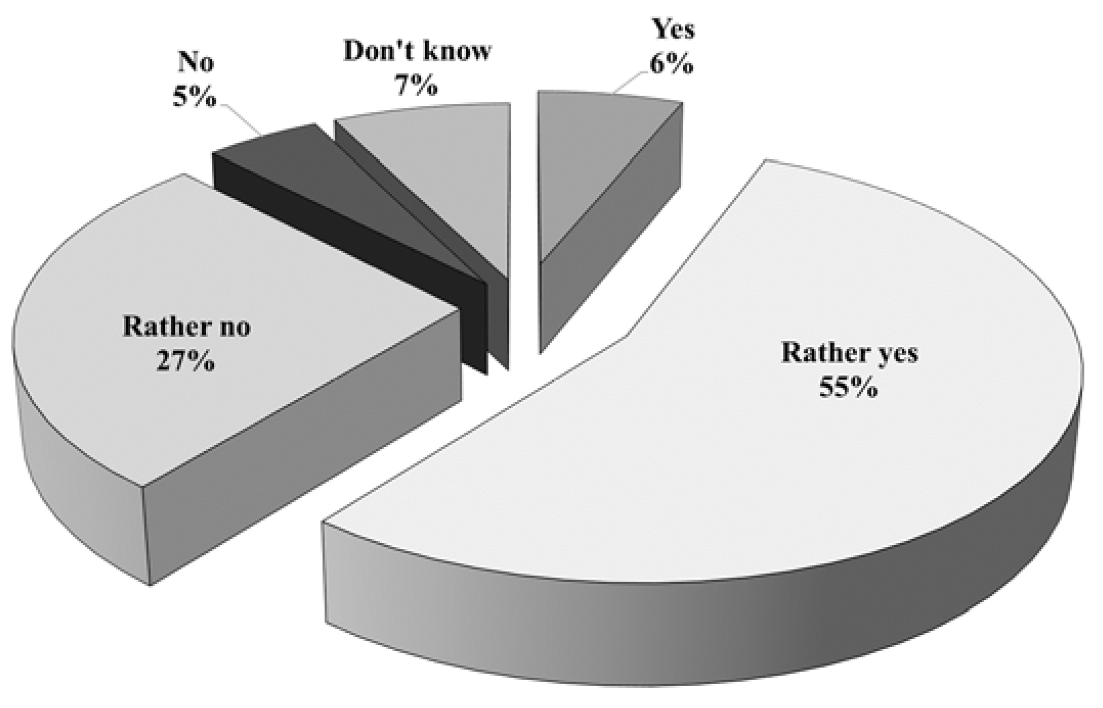 Energies 14 05747 g005