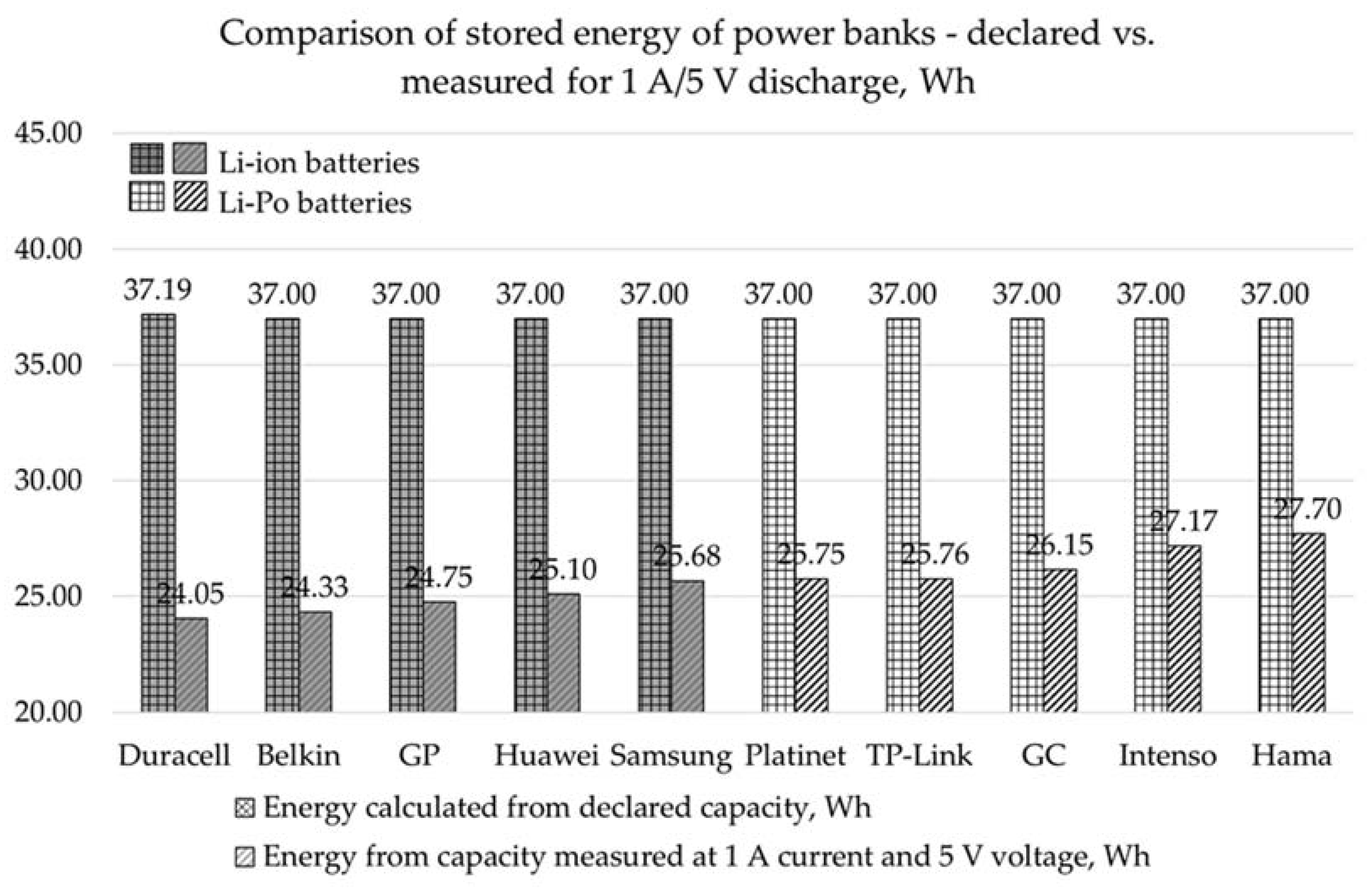 Energies 14 05747 g006
