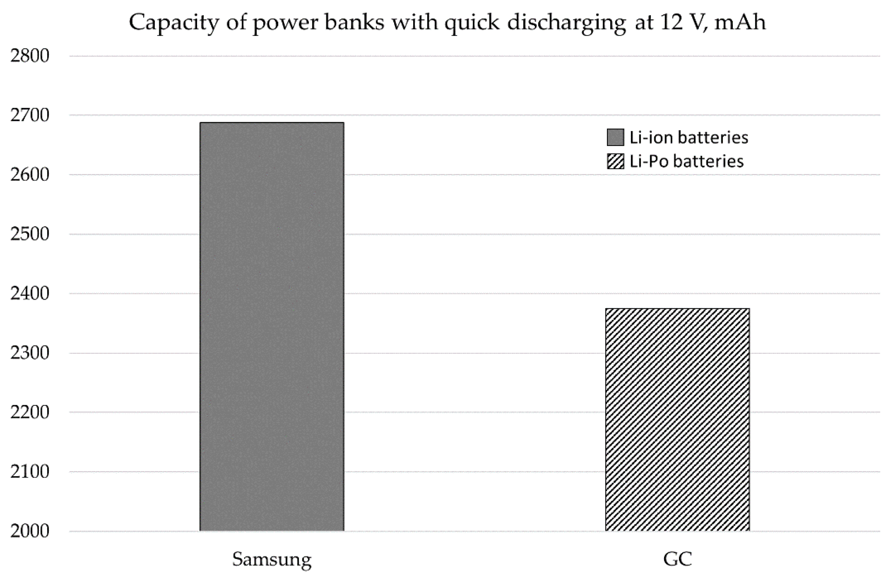 Energies 14 05747 g010