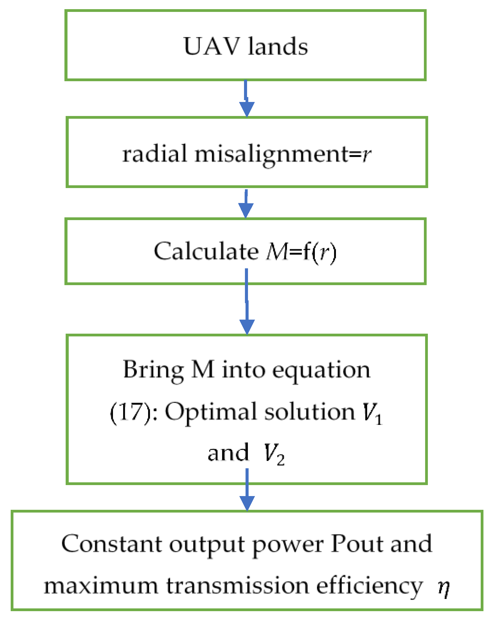Energies 14 05754 g004