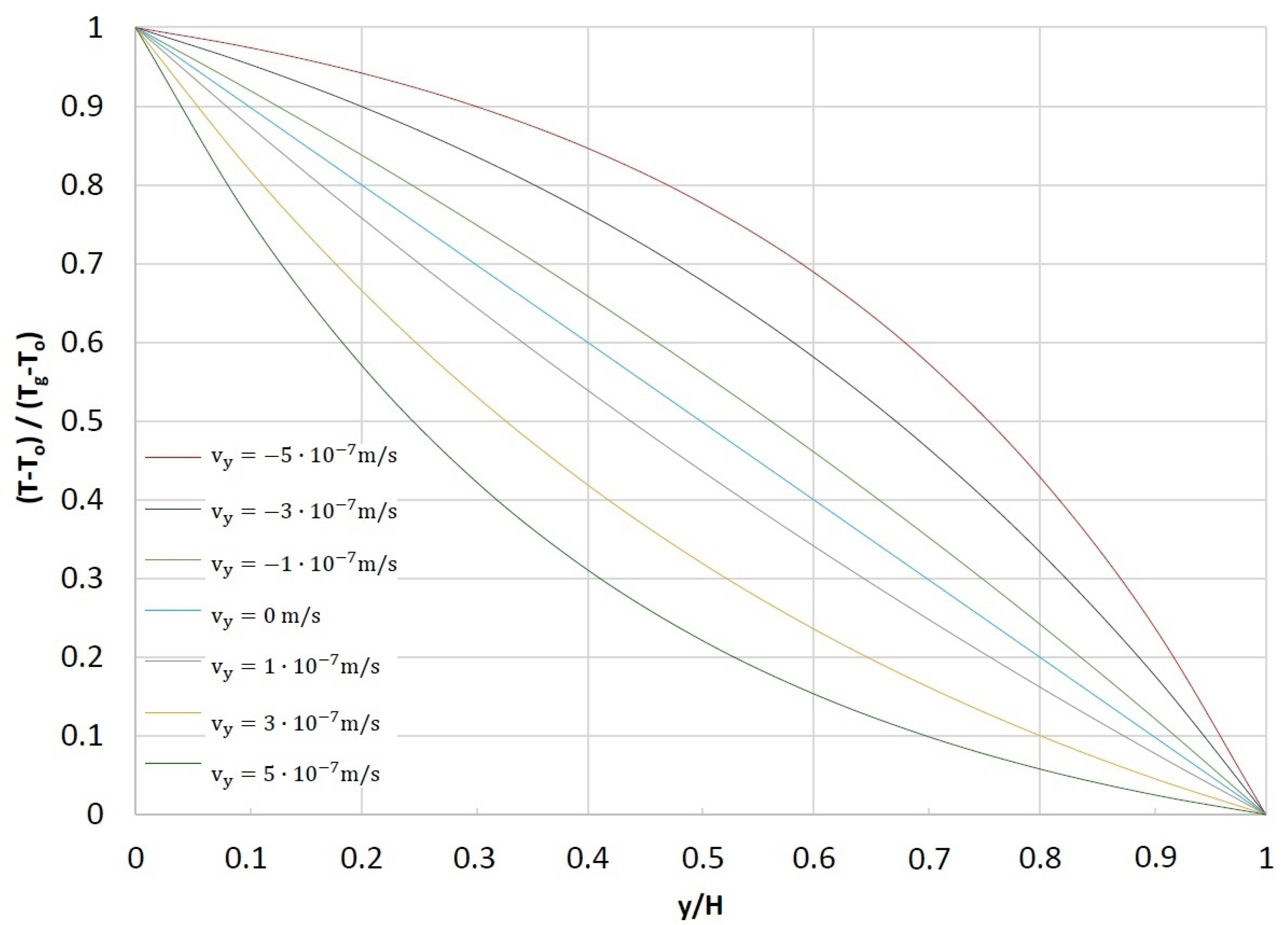 Energies 14 05755 g007