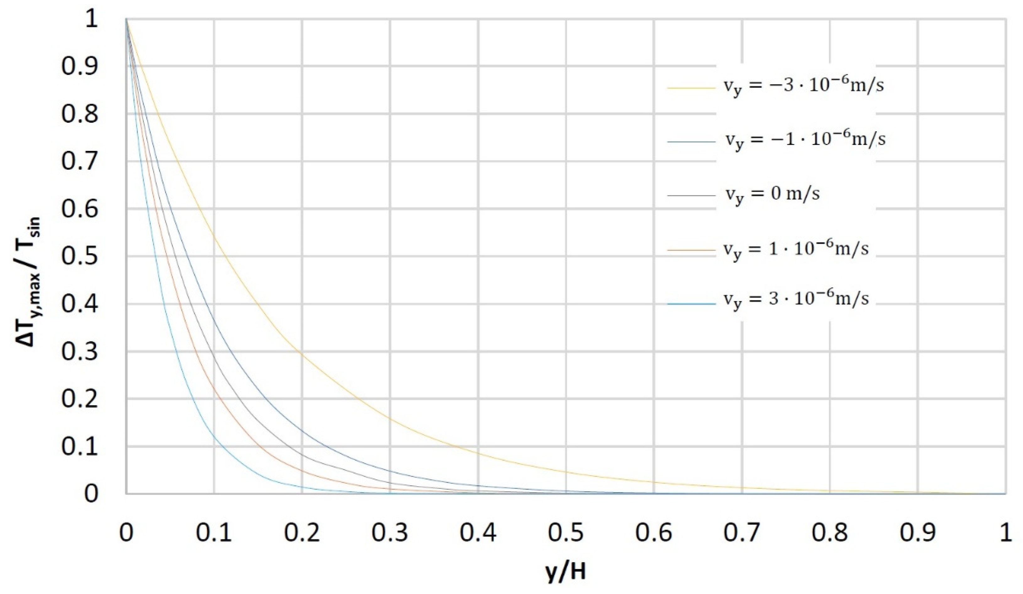 Energies 14 05755 g011