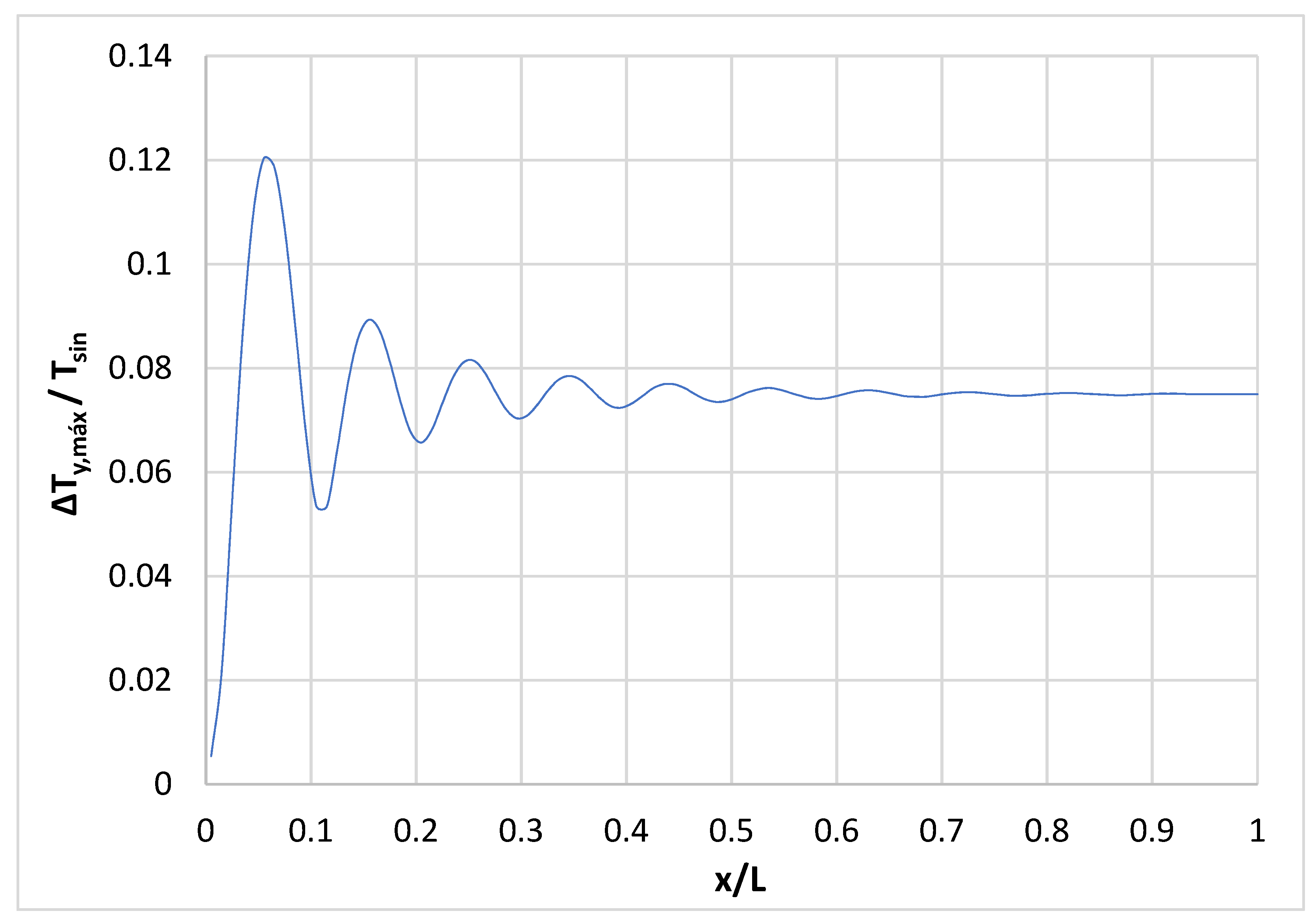 Energies 14 05755 g012