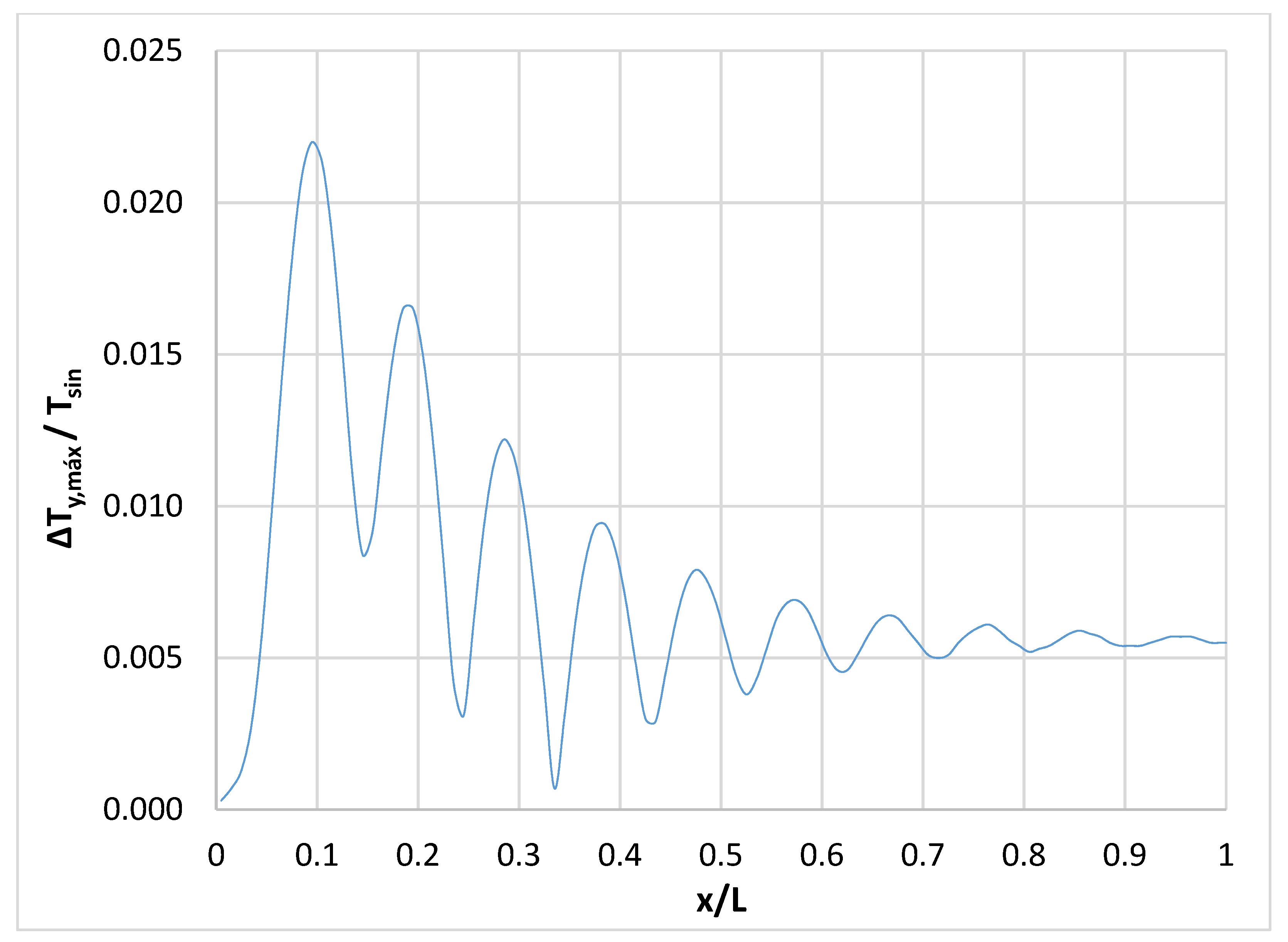 Energies 14 05755 g013