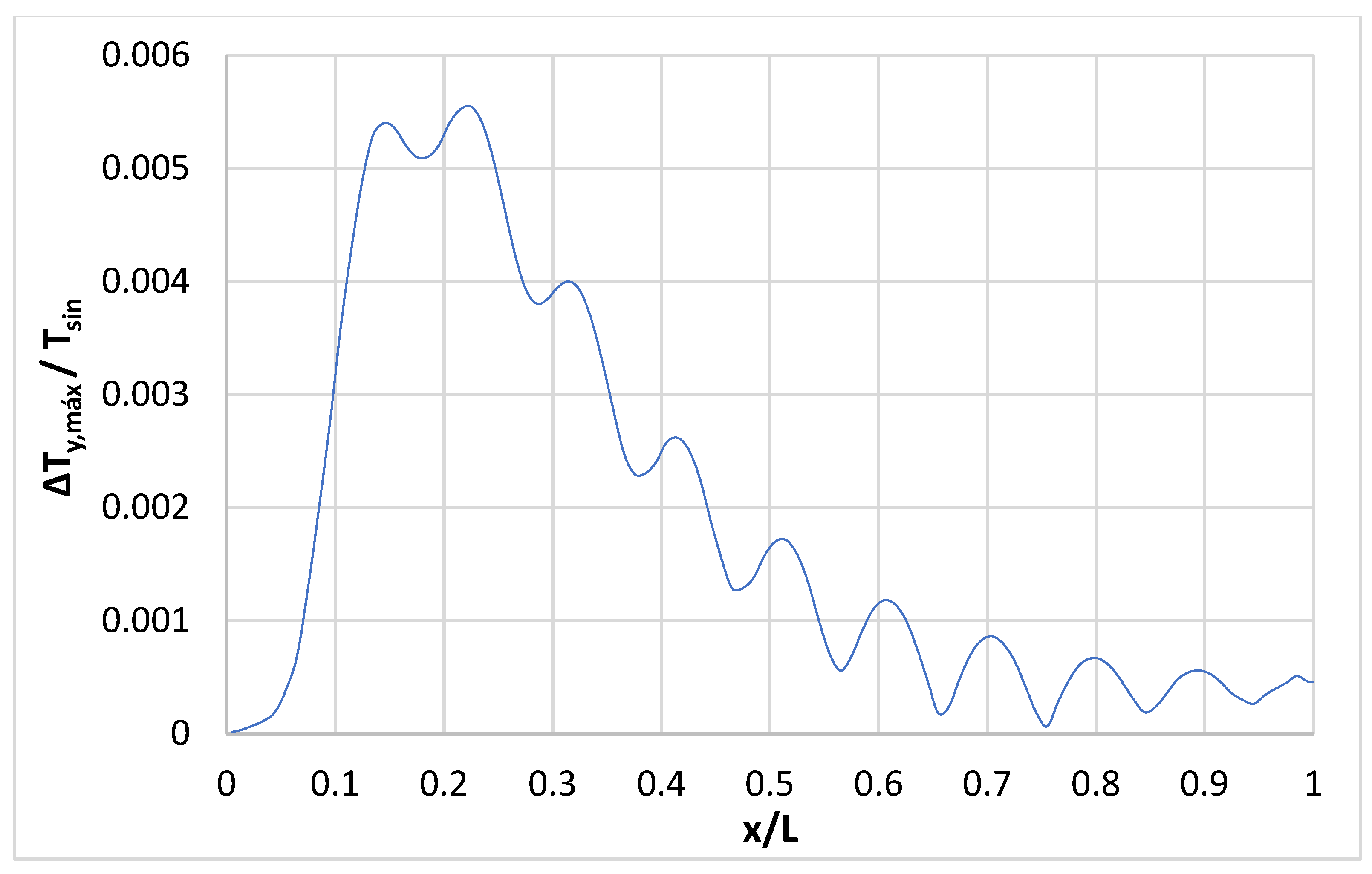 Energies 14 05755 g014