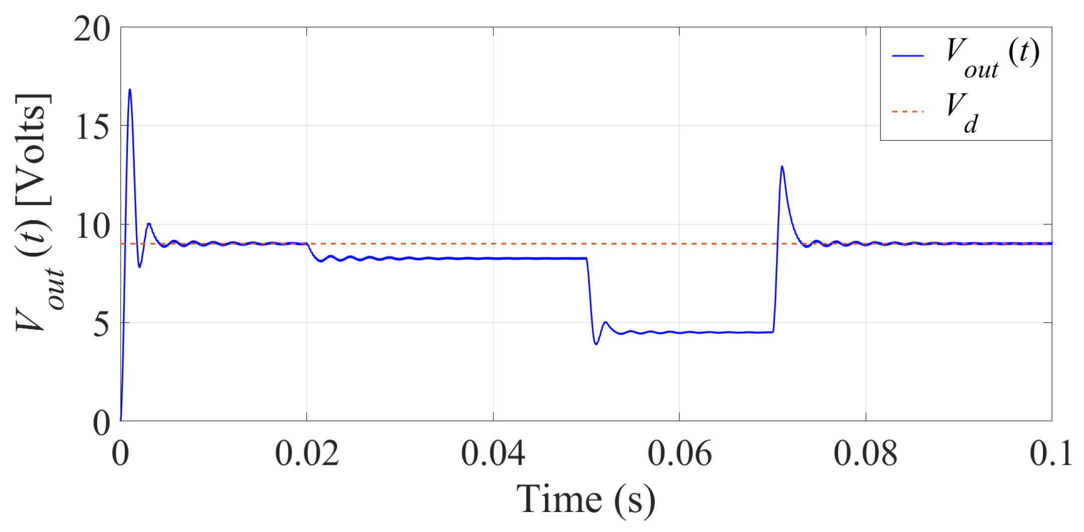 Energies 14 05760 g003