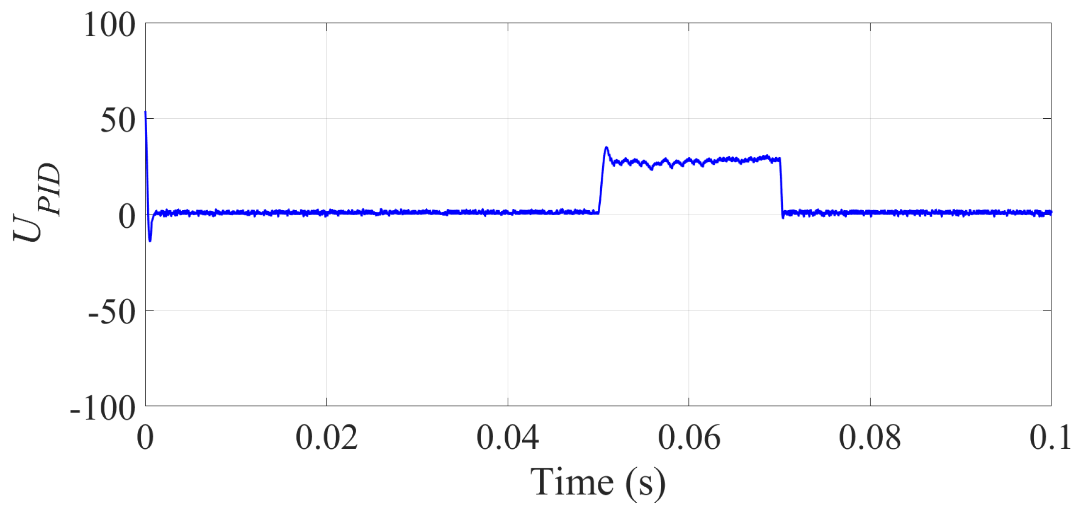 Energies 14 05760 g007