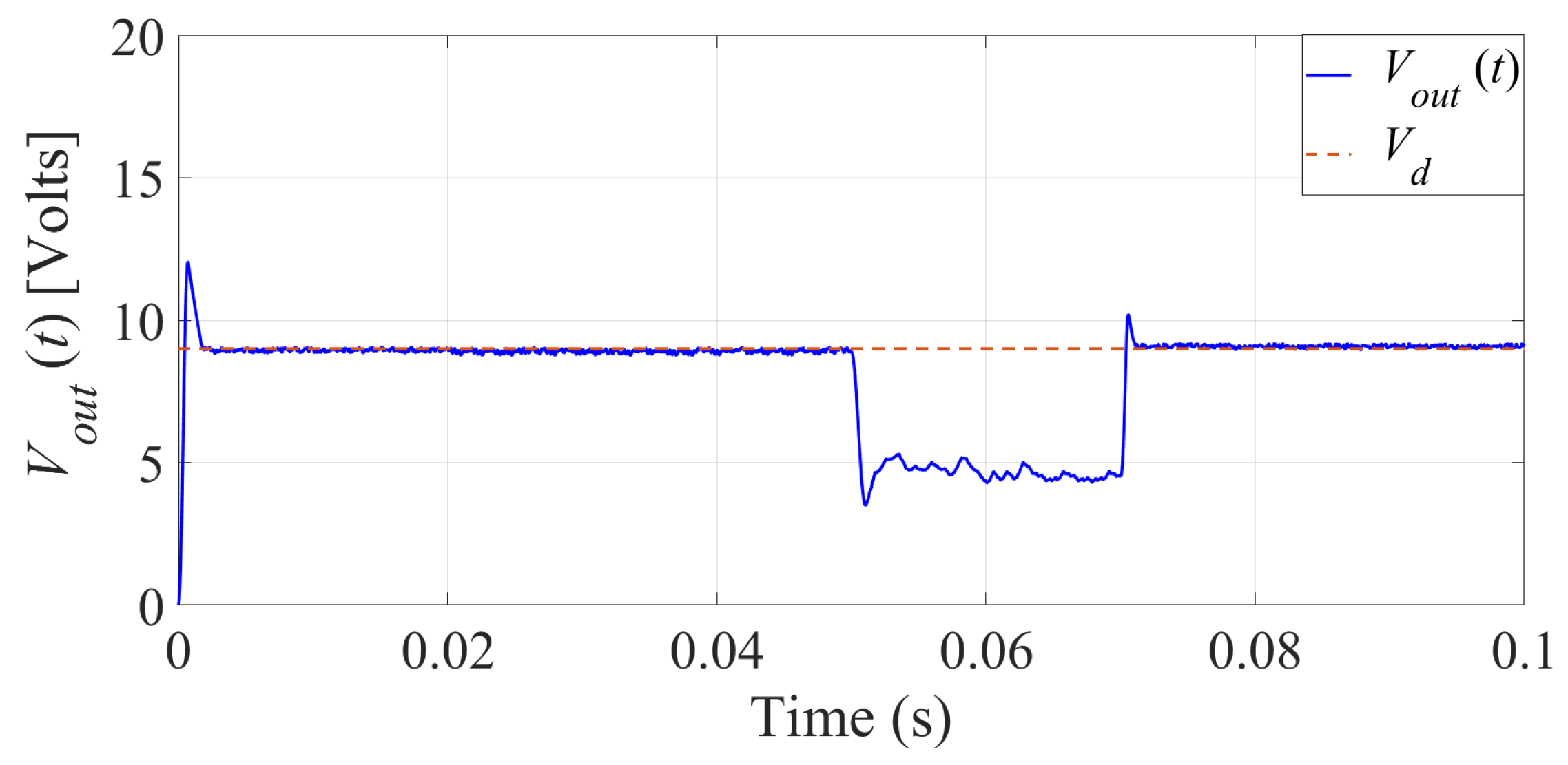 Energies 14 05760 g008