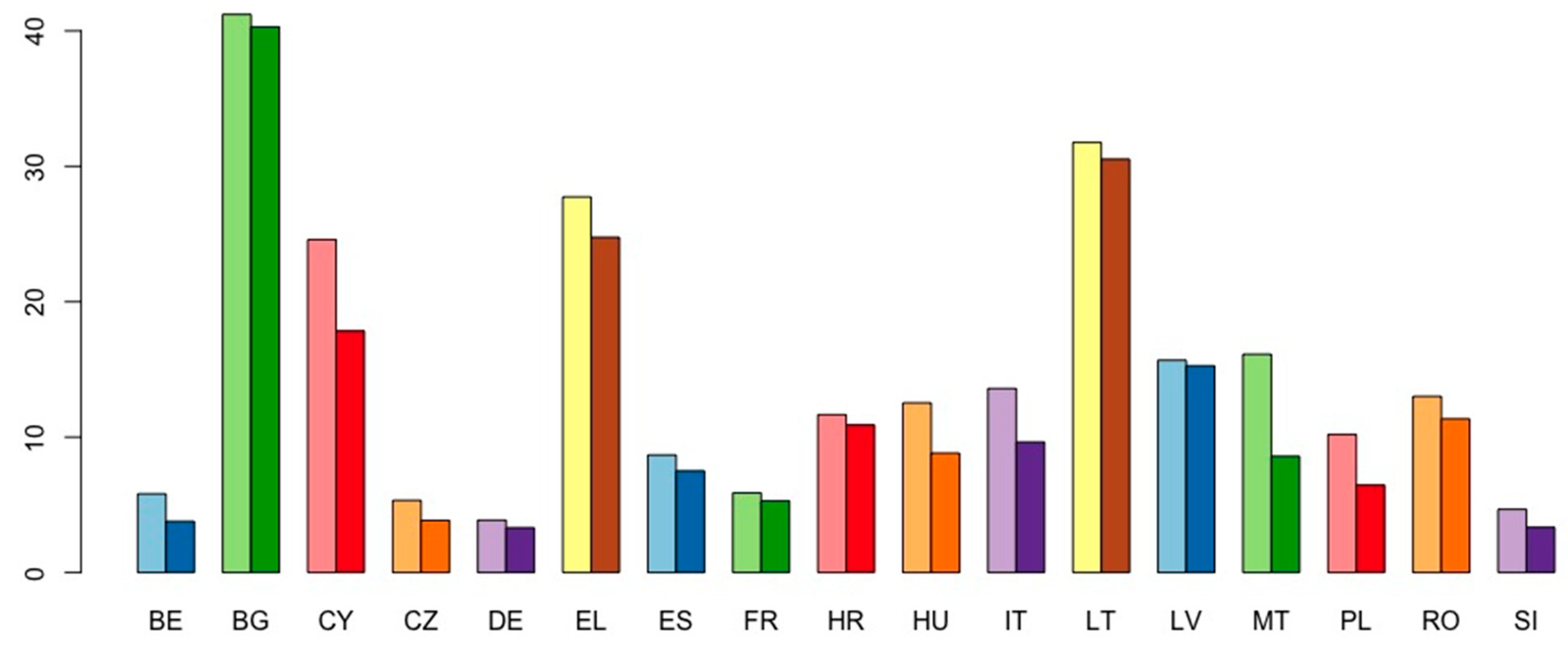 Energies 14 05761 g002
