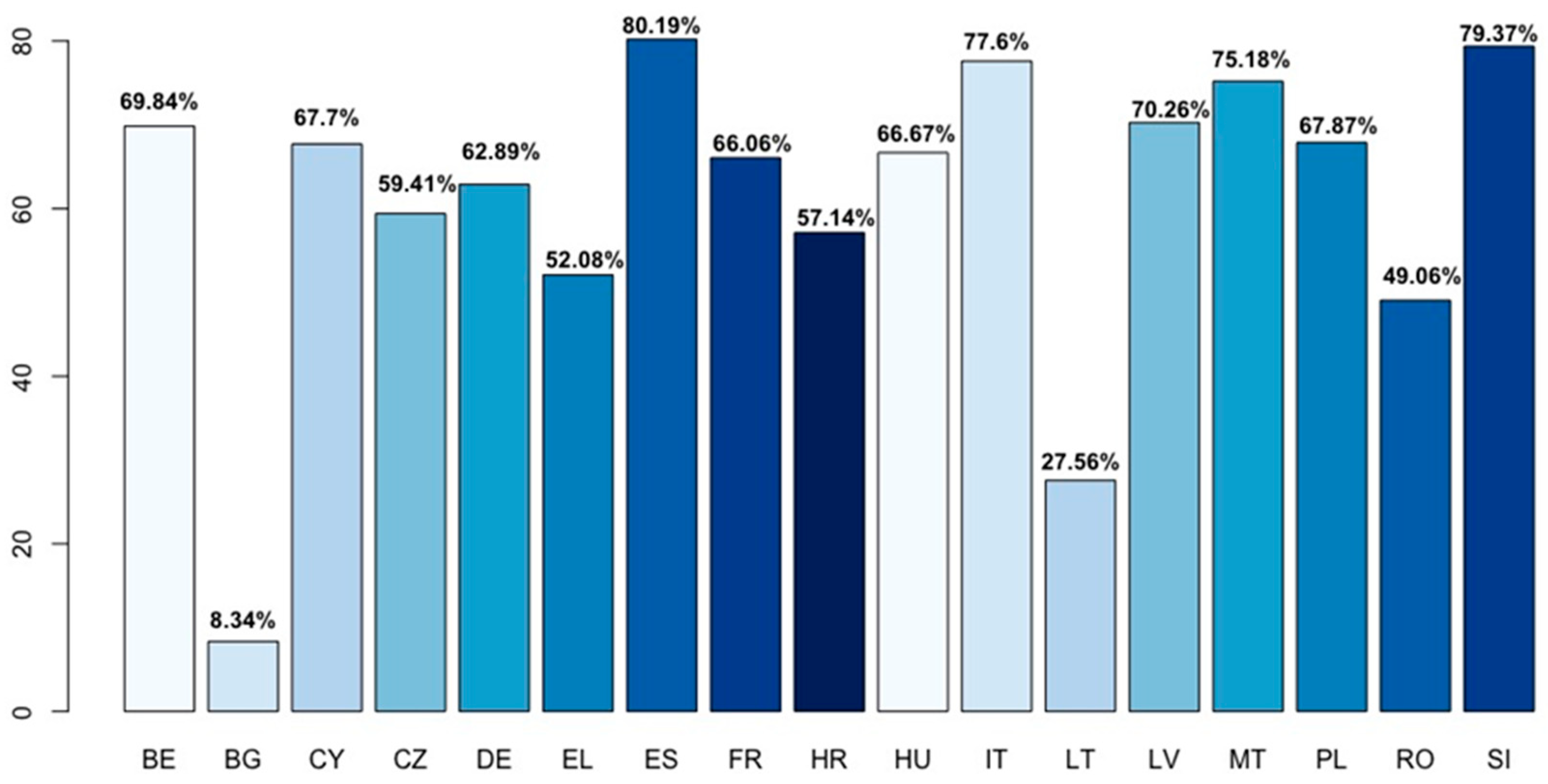 Energies 14 05761 g003