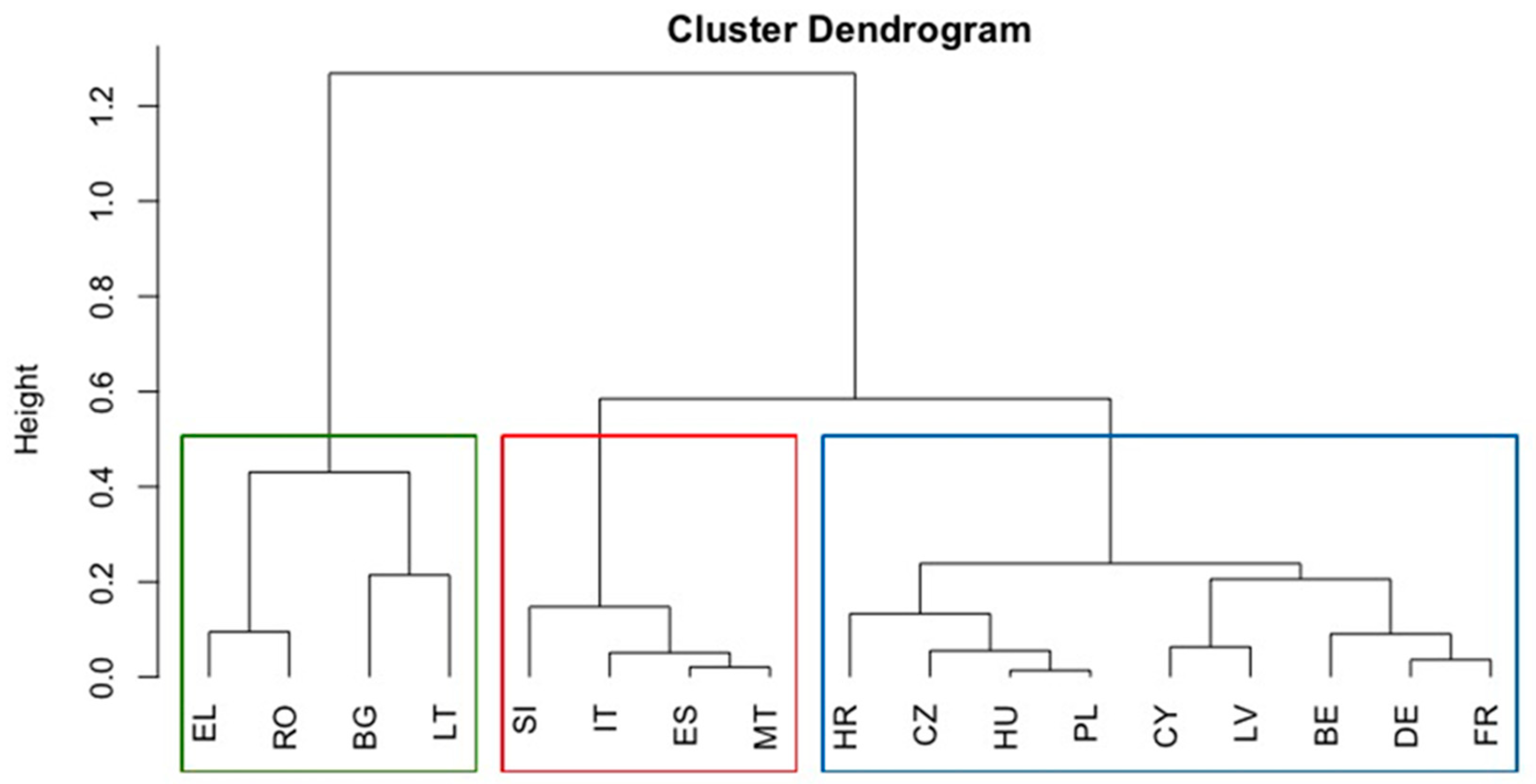 Energies 14 05761 g005