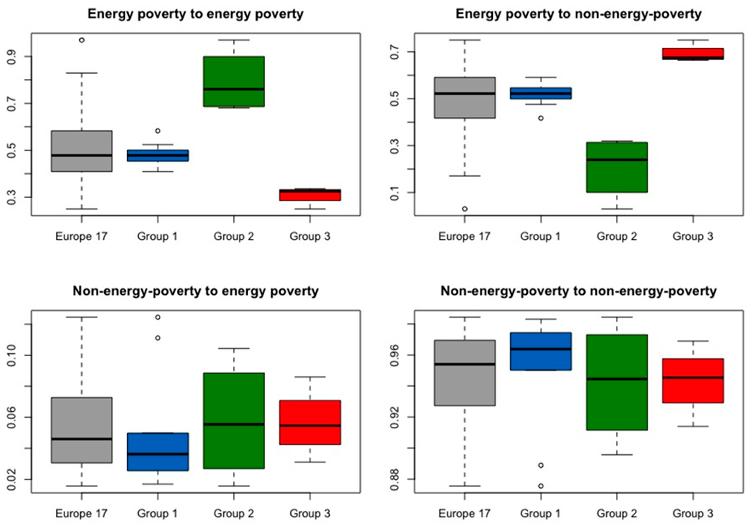 Energies 14 05761 g006