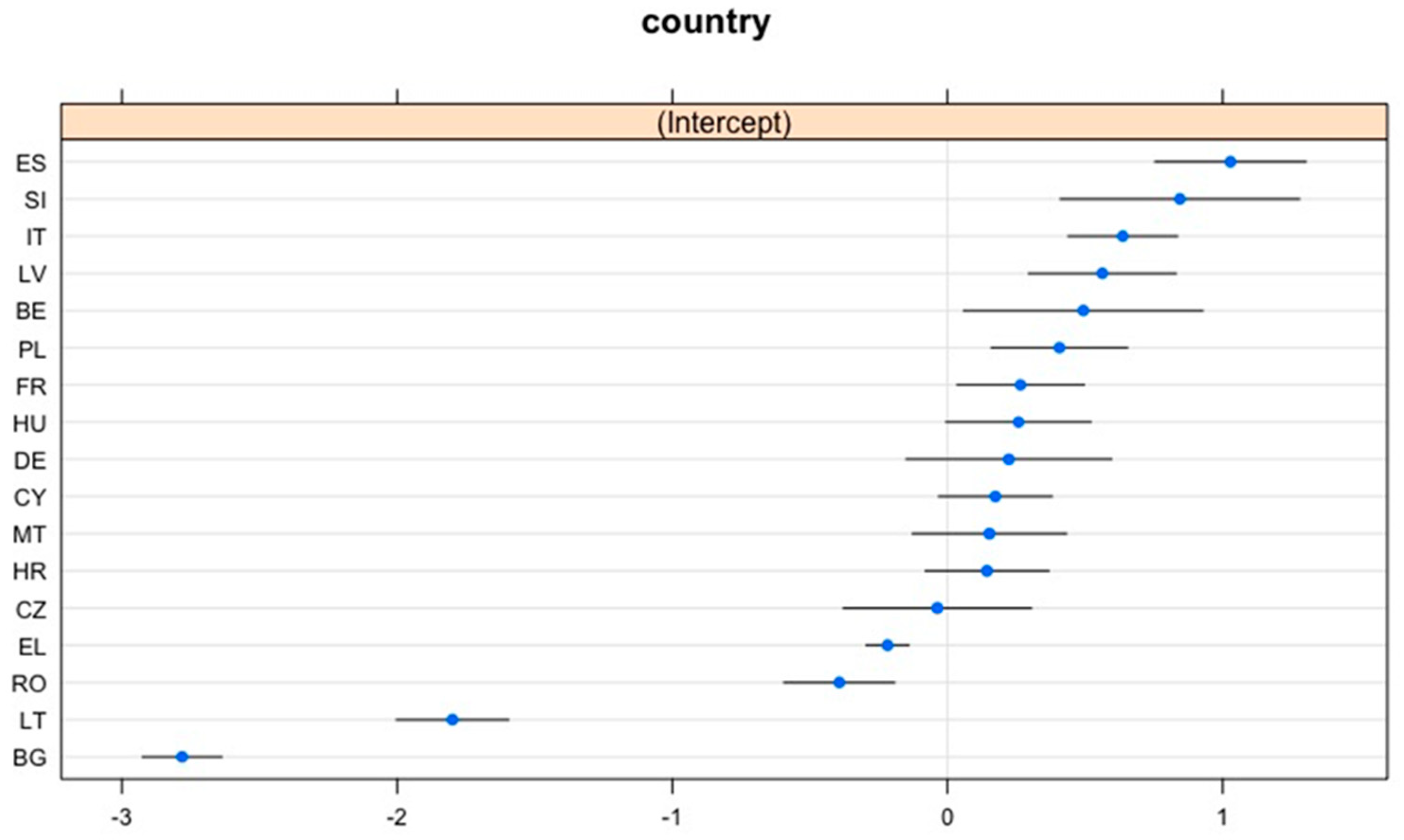 Energies 14 05761 g007