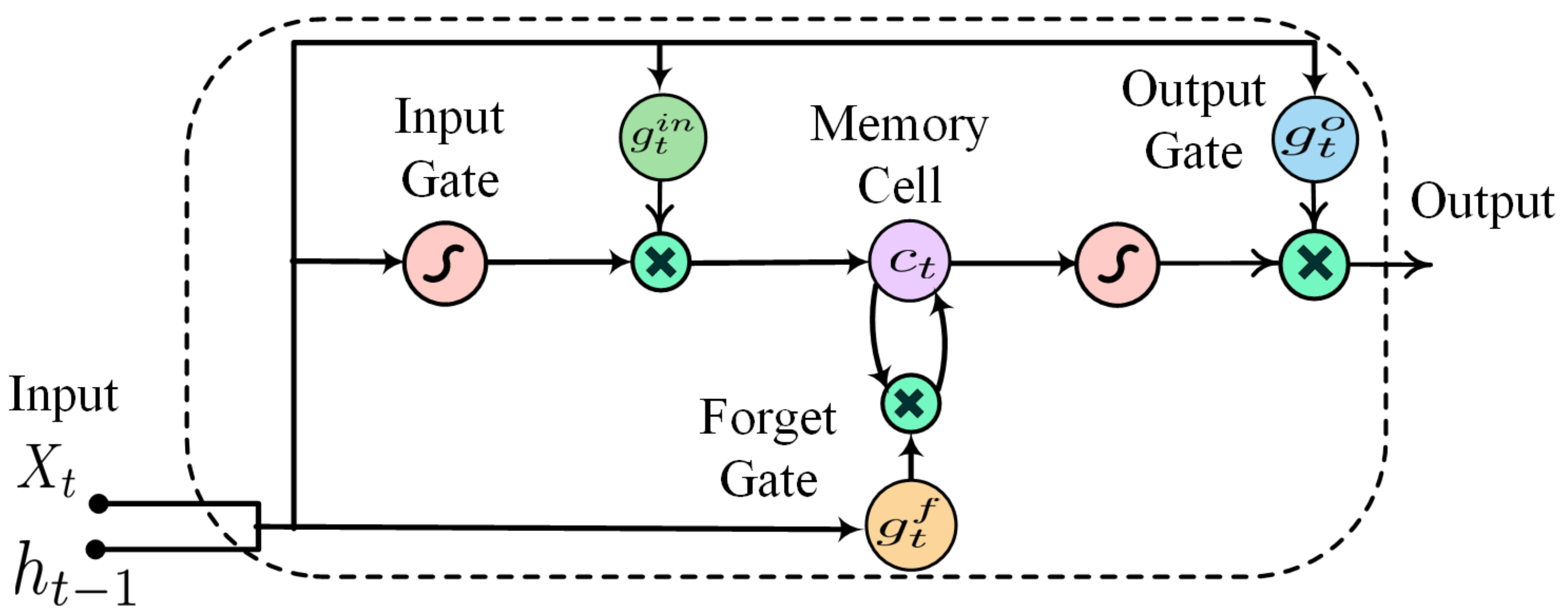 Energies 14 05762 g001