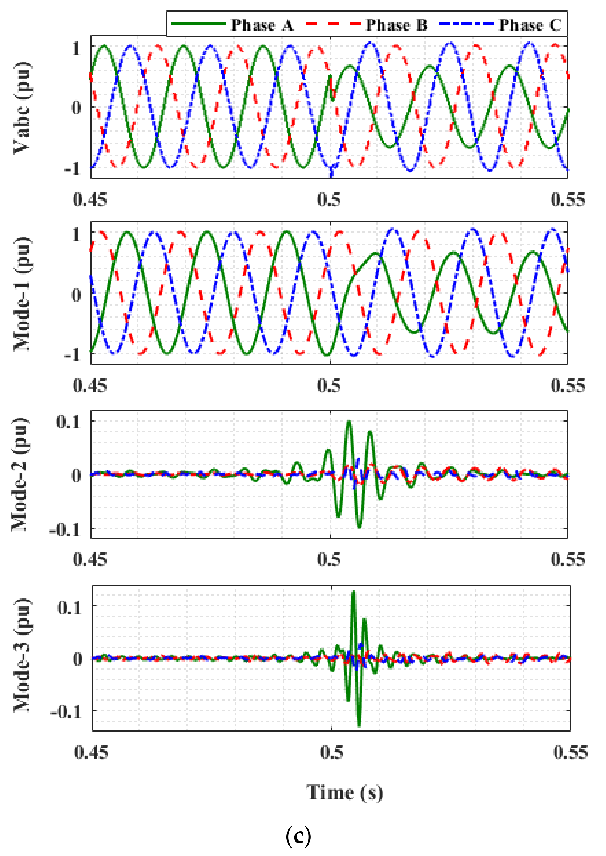 Energies 14 05762 g002b