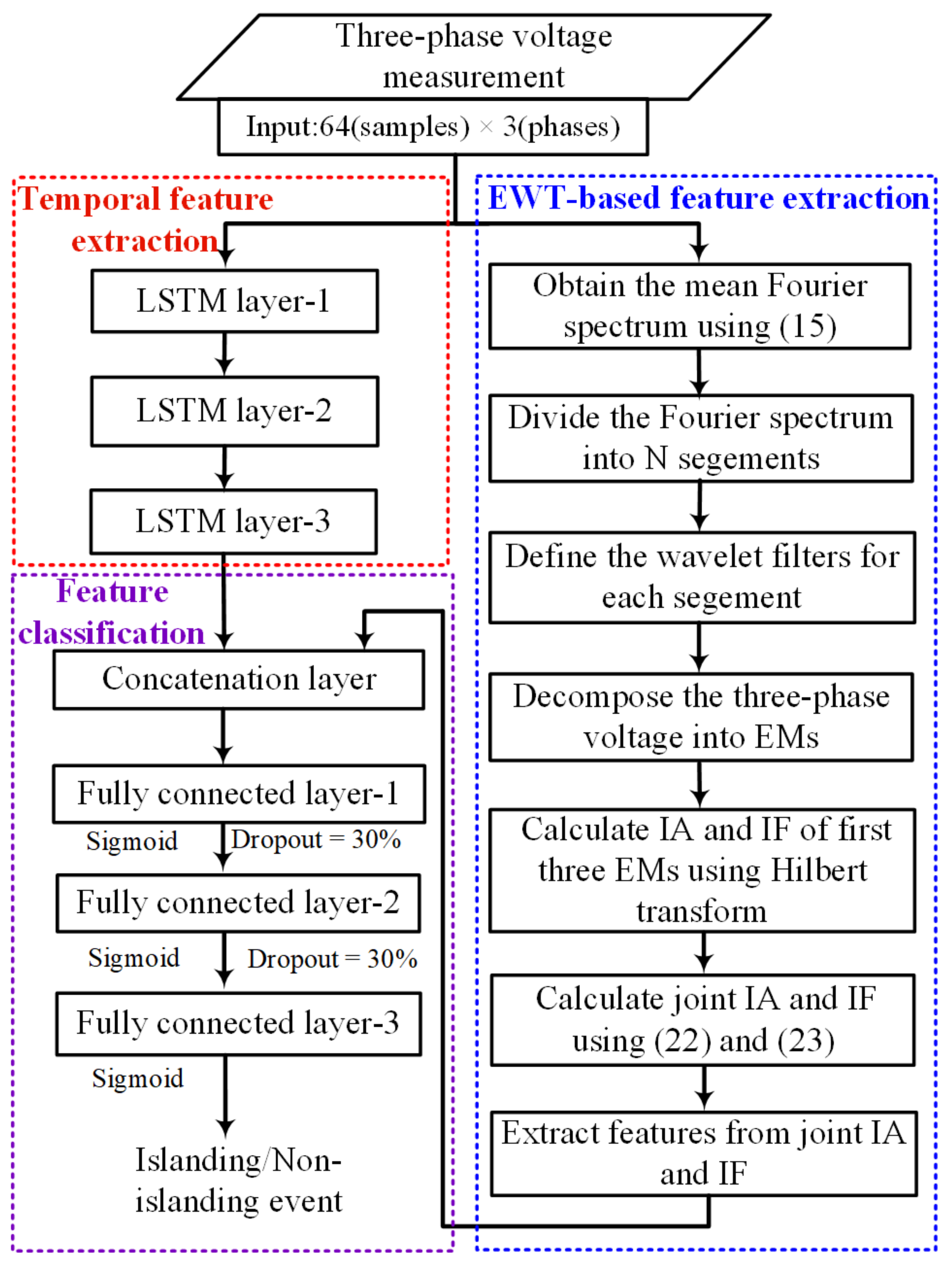 Energies 14 05762 g003