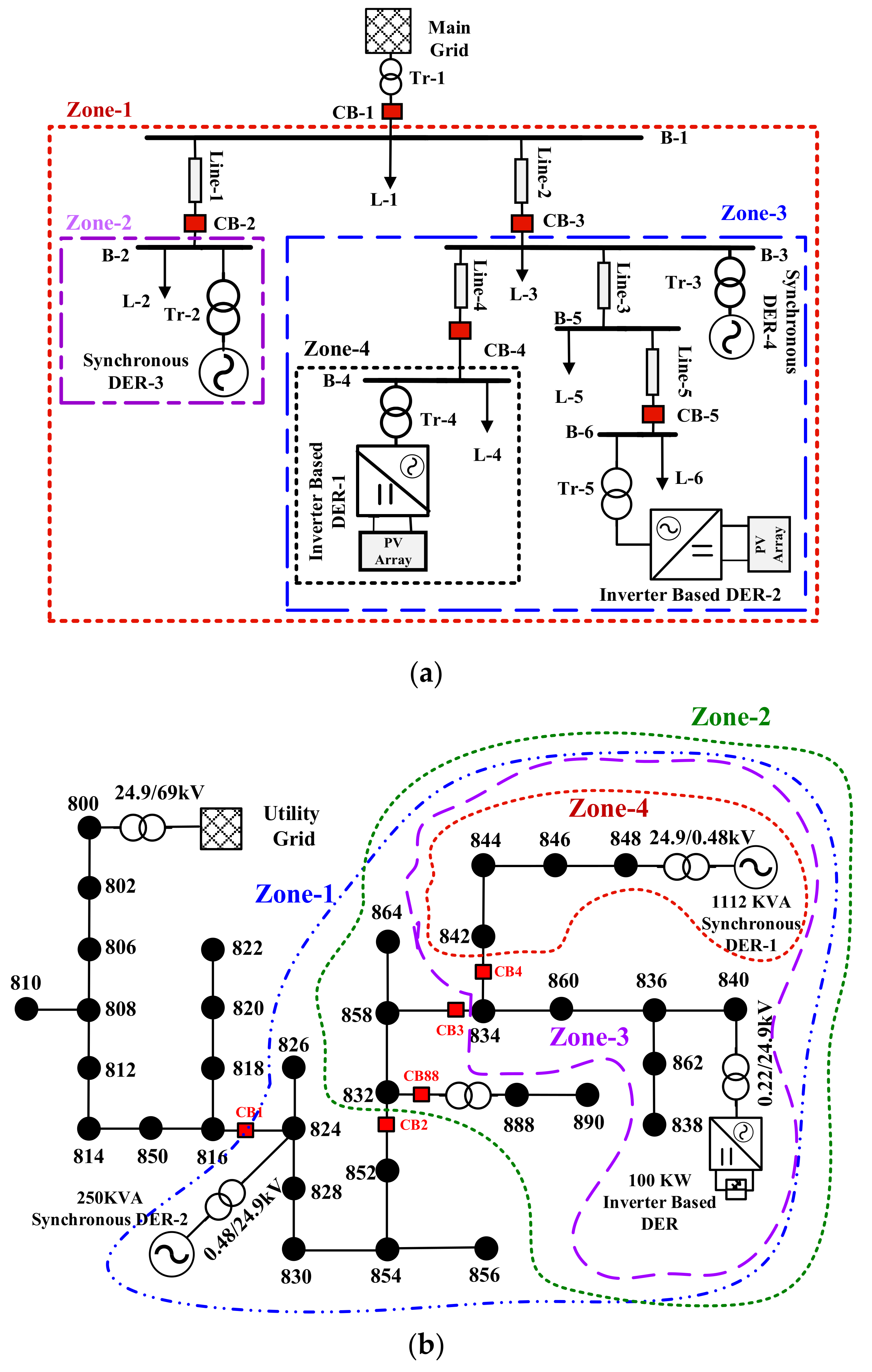 Energies 14 05762 g004
