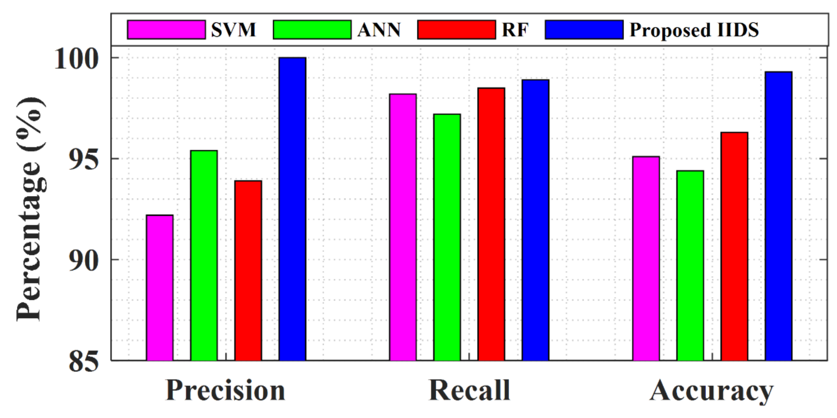 Energies 14 05762 g005