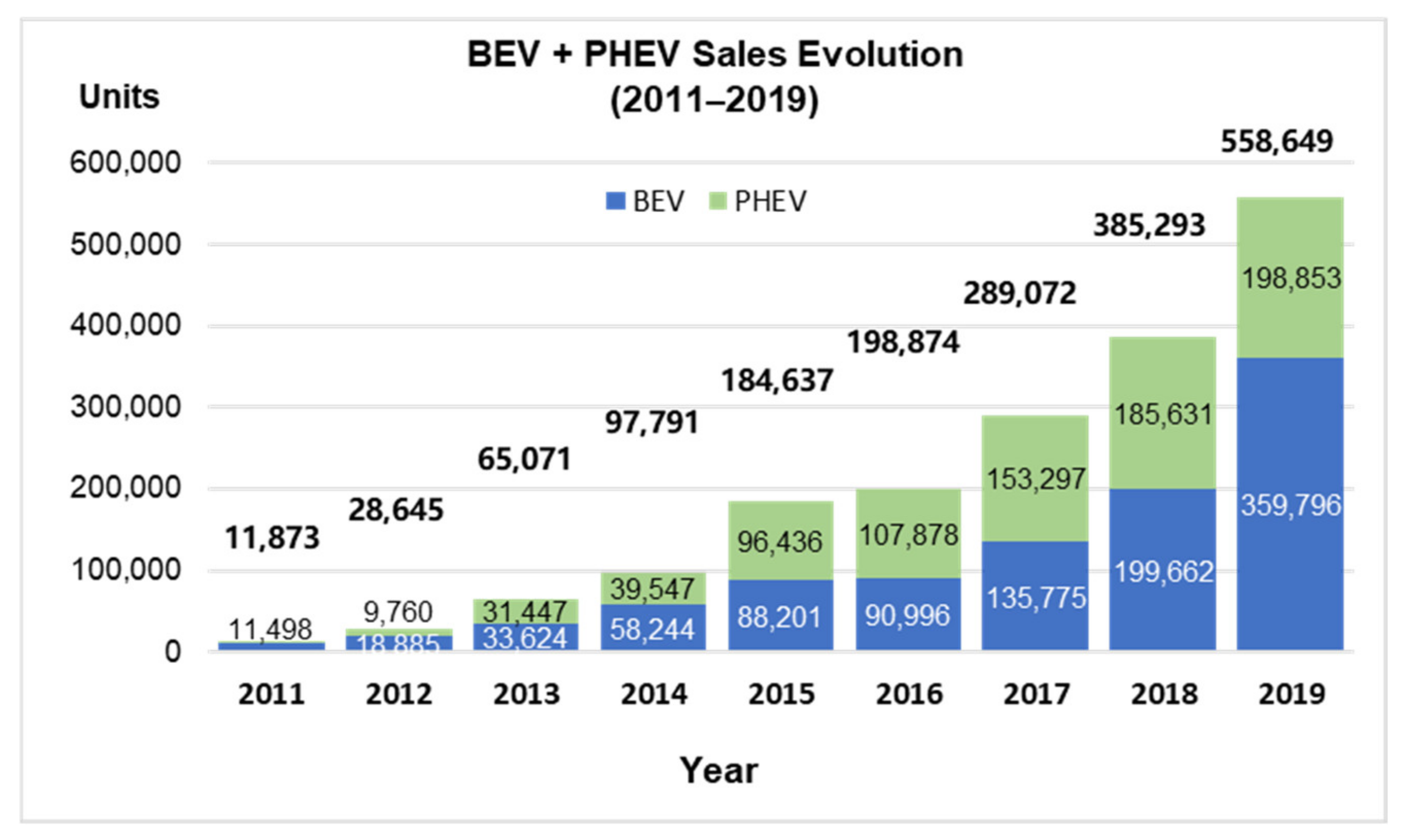 Energies 14 05765 g001