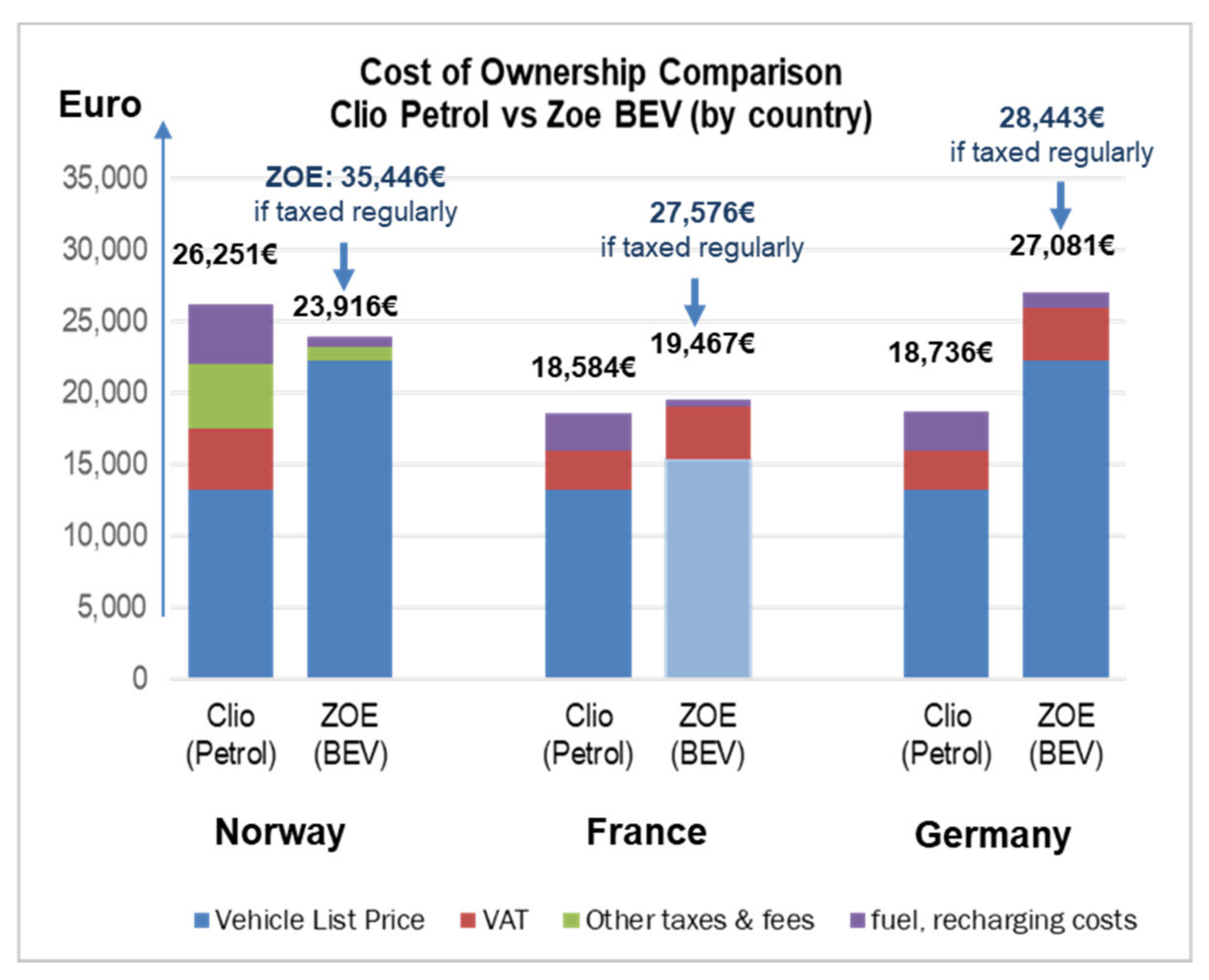 Energies 14 05765 g003