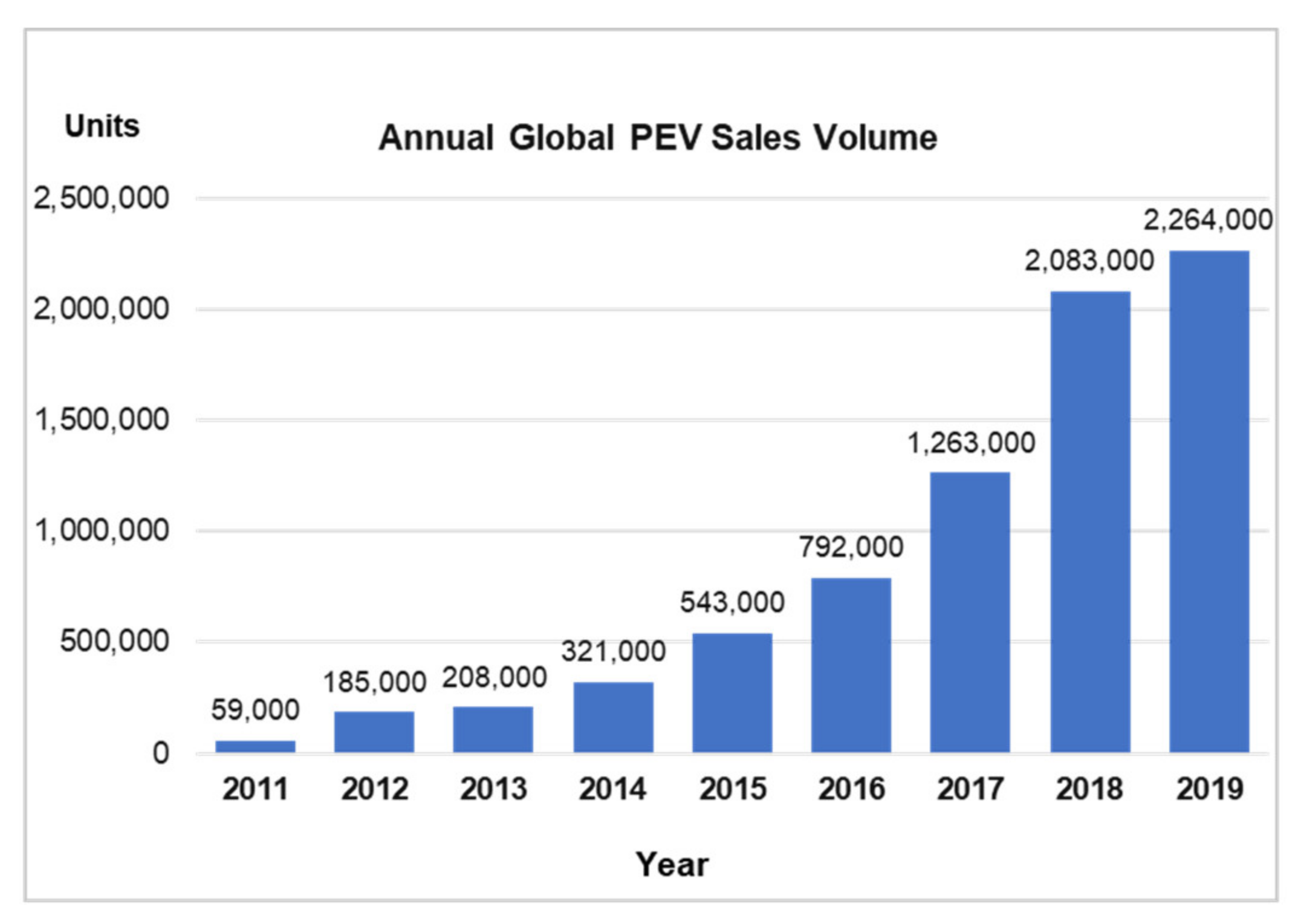 Energies 14 05765 g004
