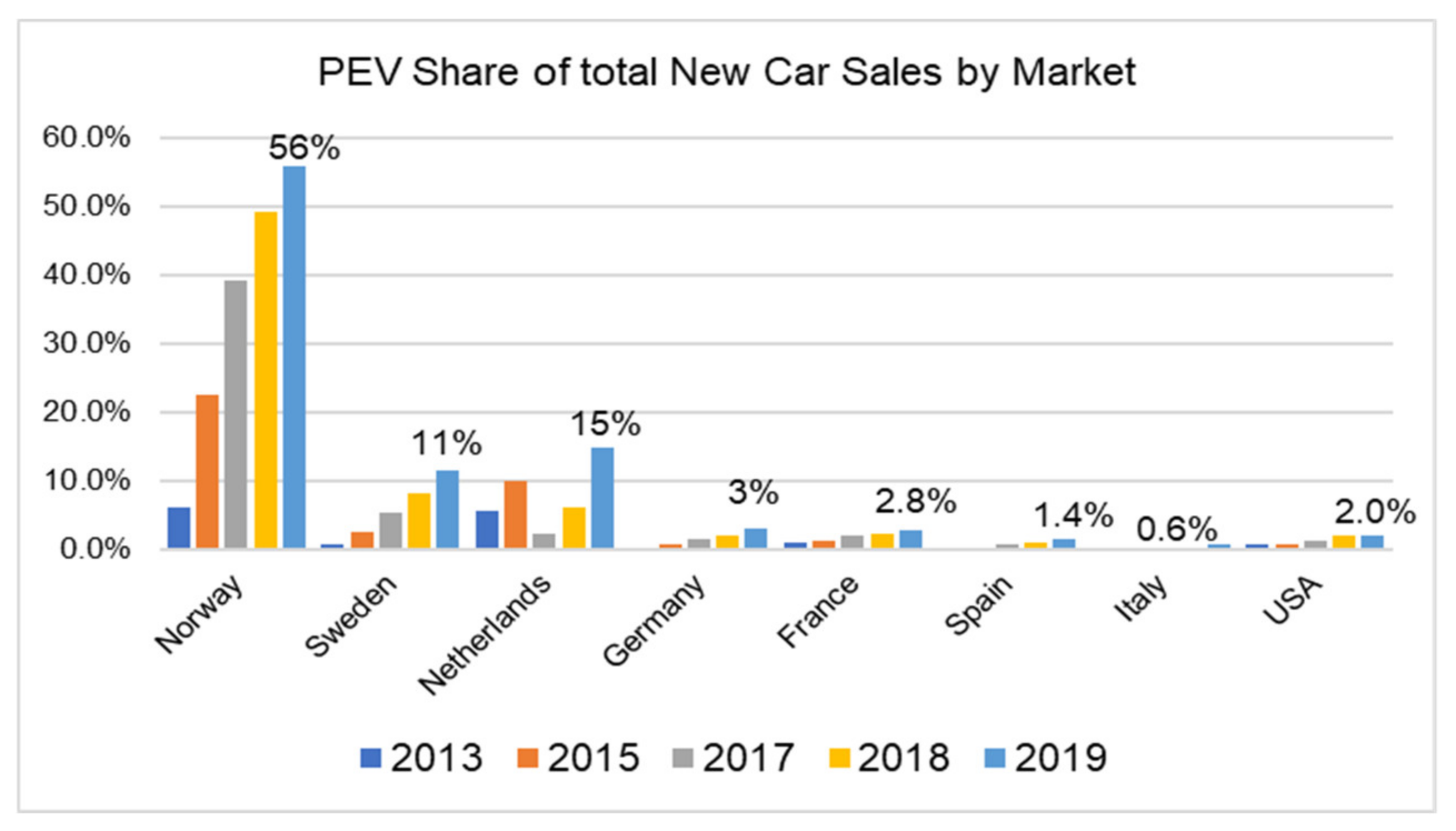 Energies 14 05765 g005