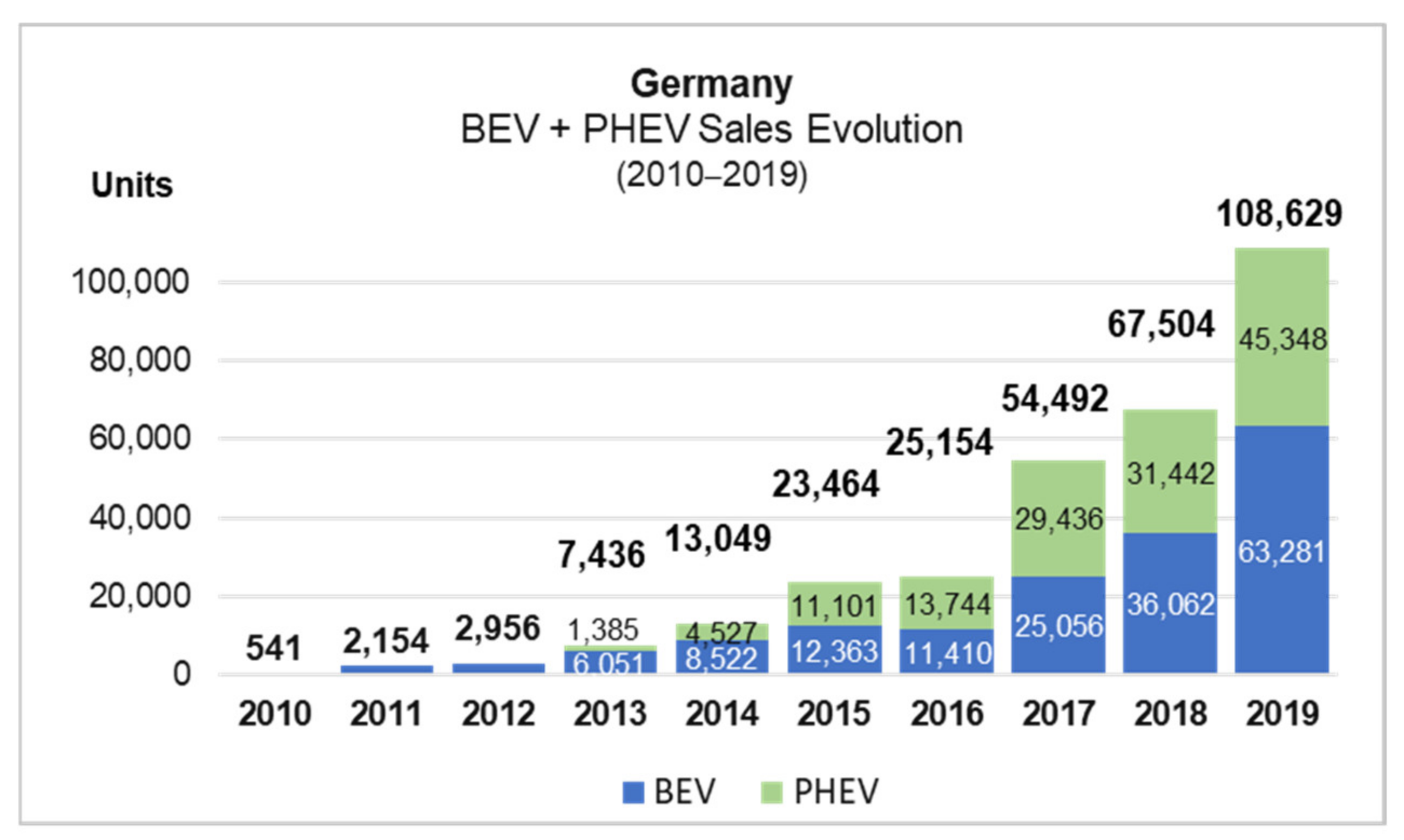 Energies 14 05765 g006