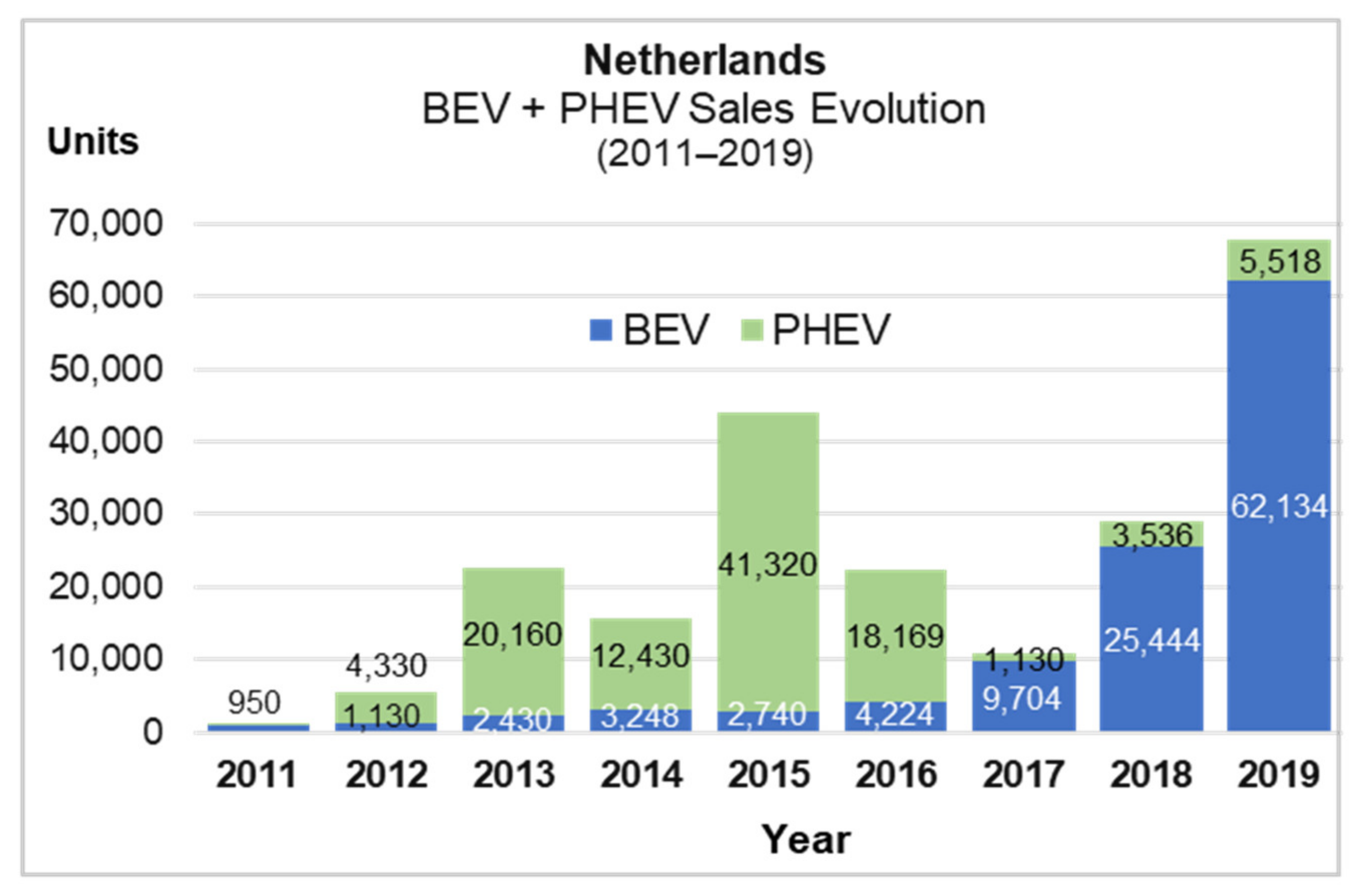 Energies 14 05765 g007