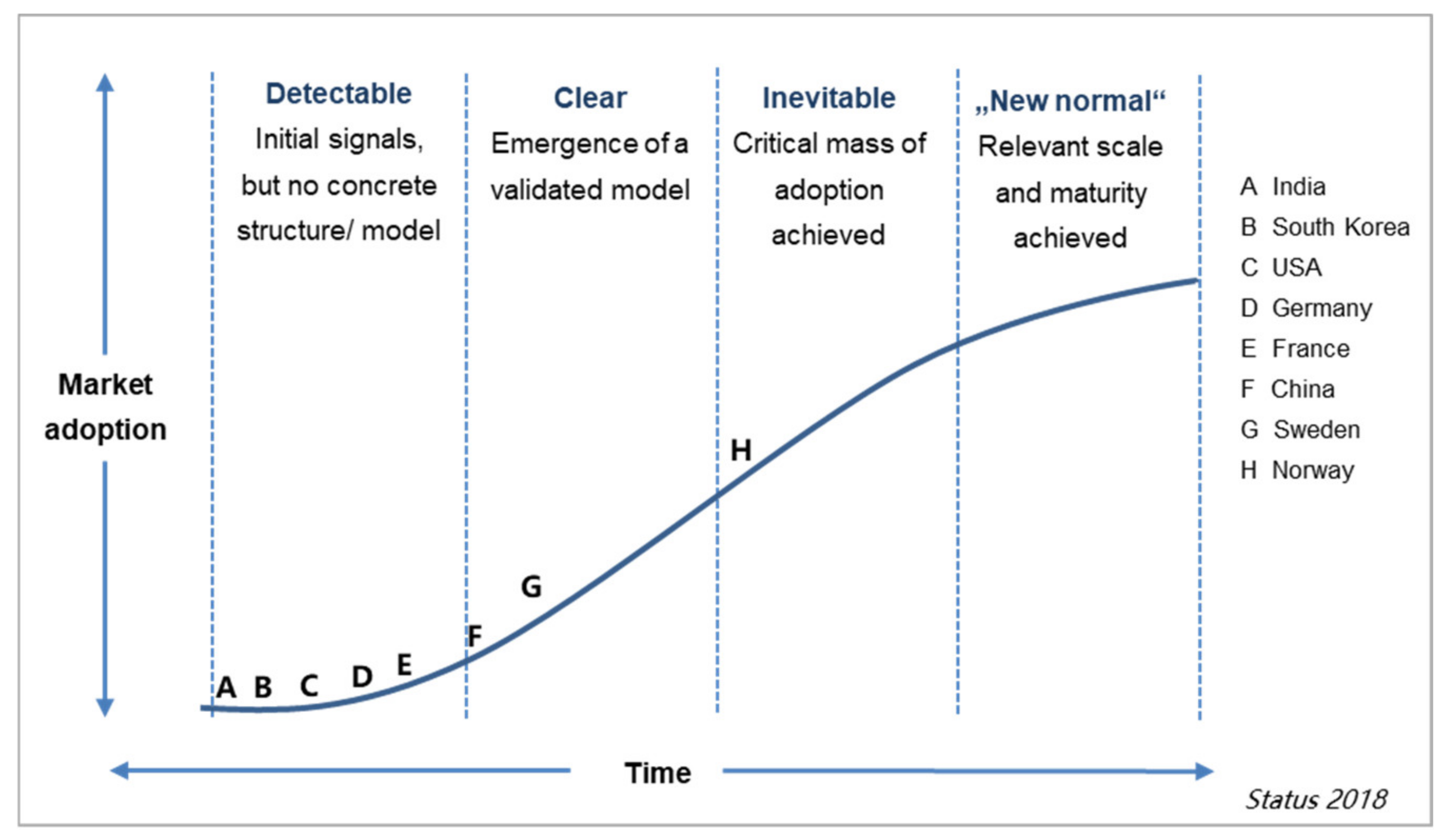Energies 14 05765 g009