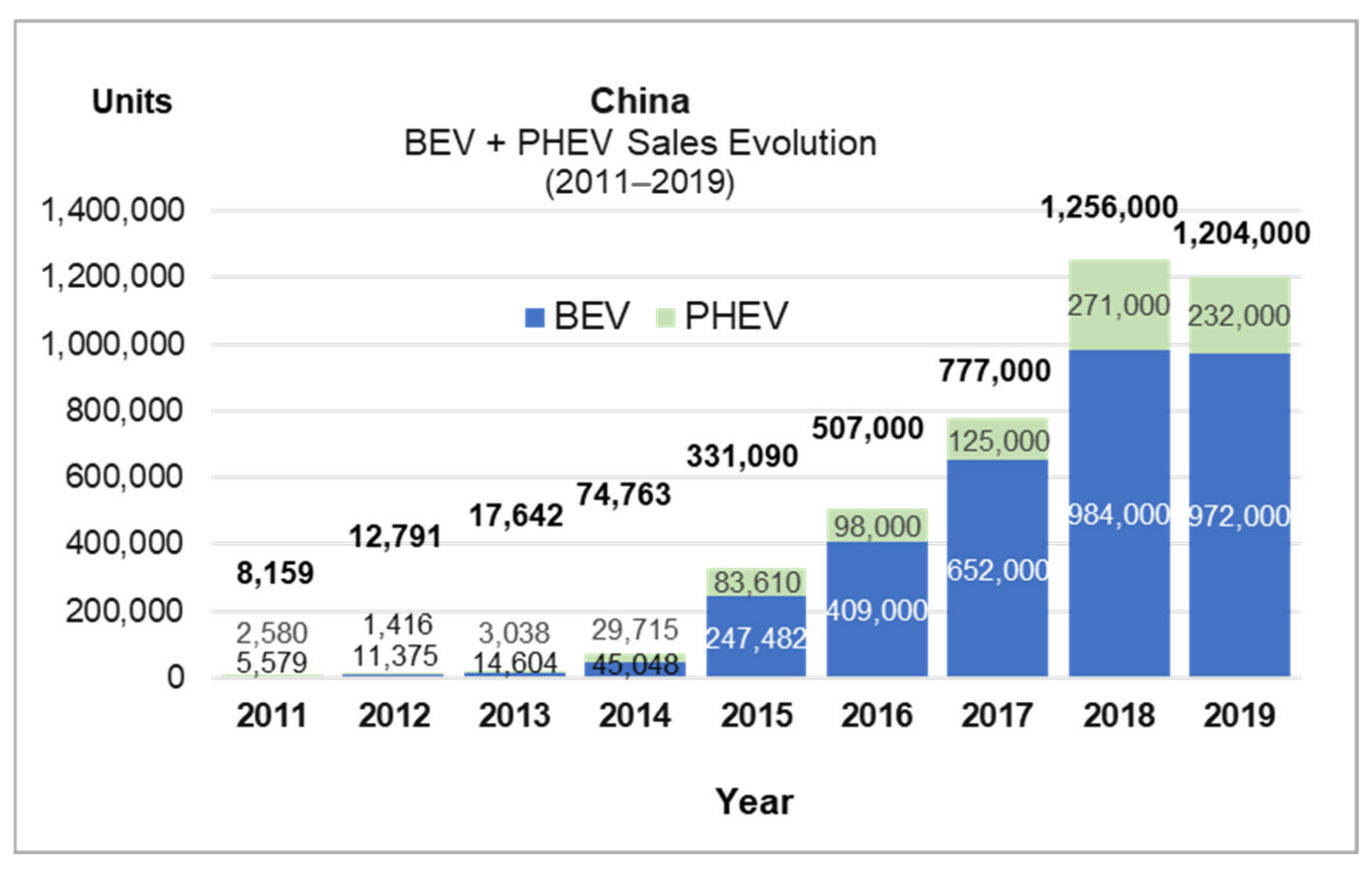 Energies 14 05765 g010