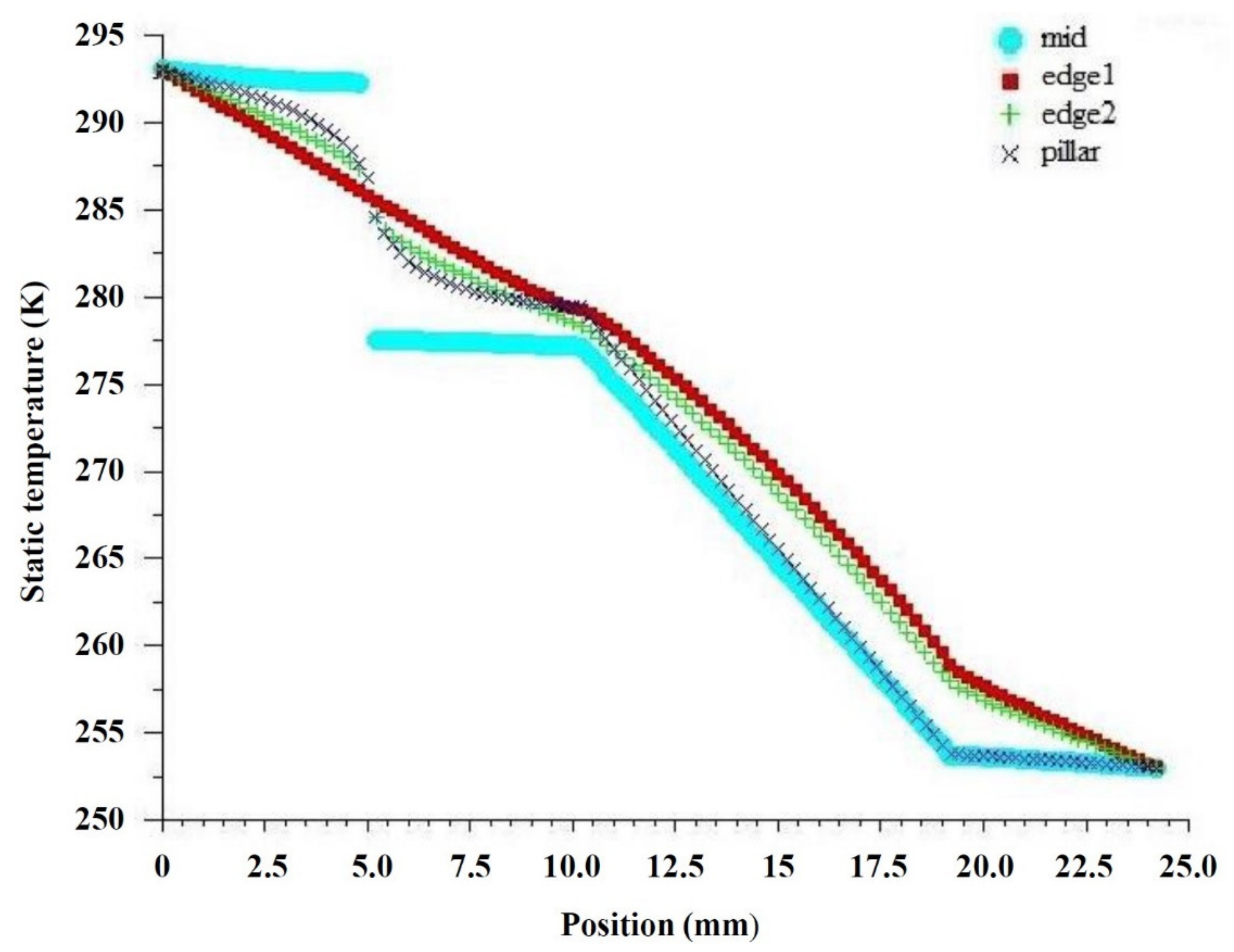 Energies 14 05769 g008