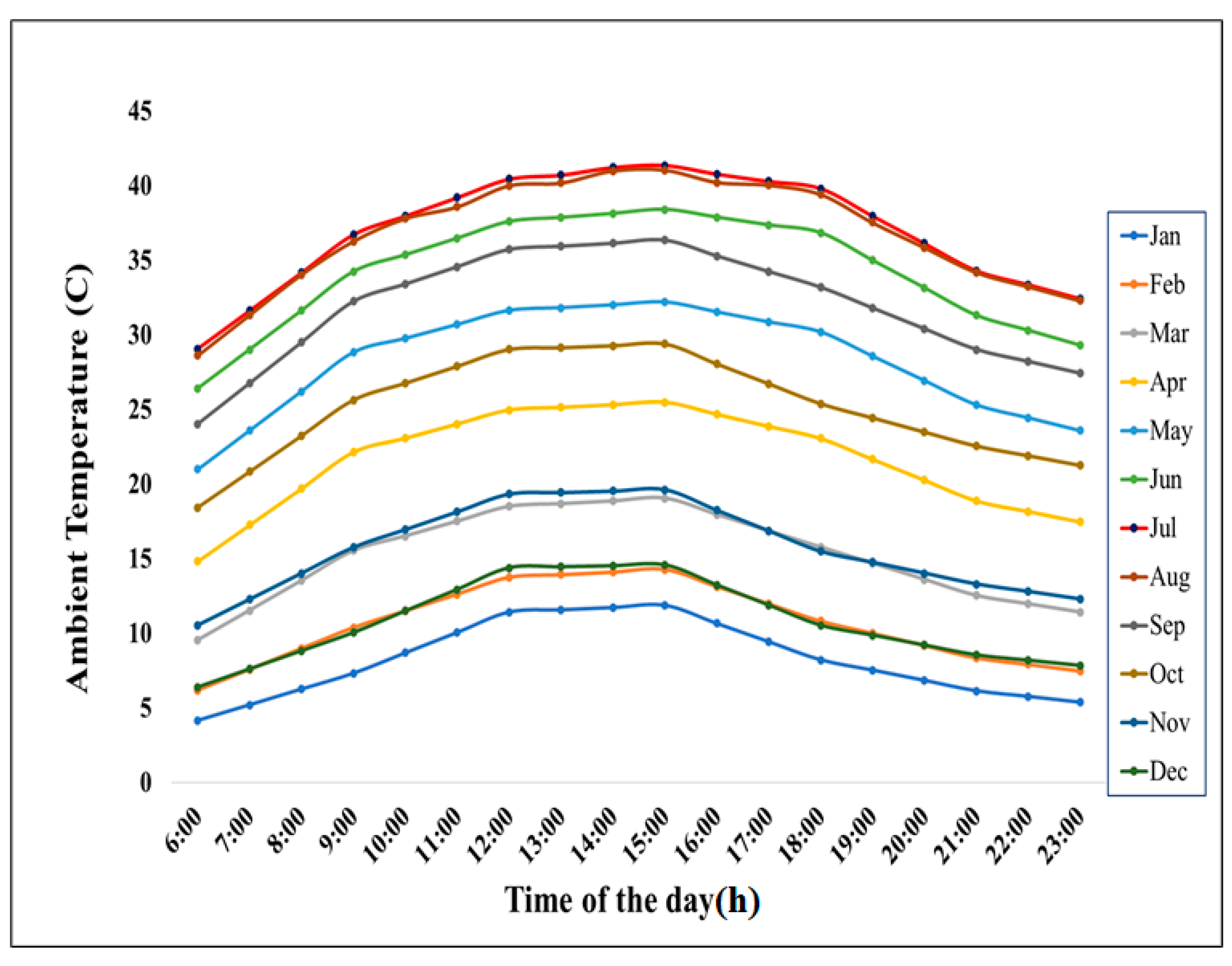 Energies 14 05771 g005 Energies 14 05771 g005