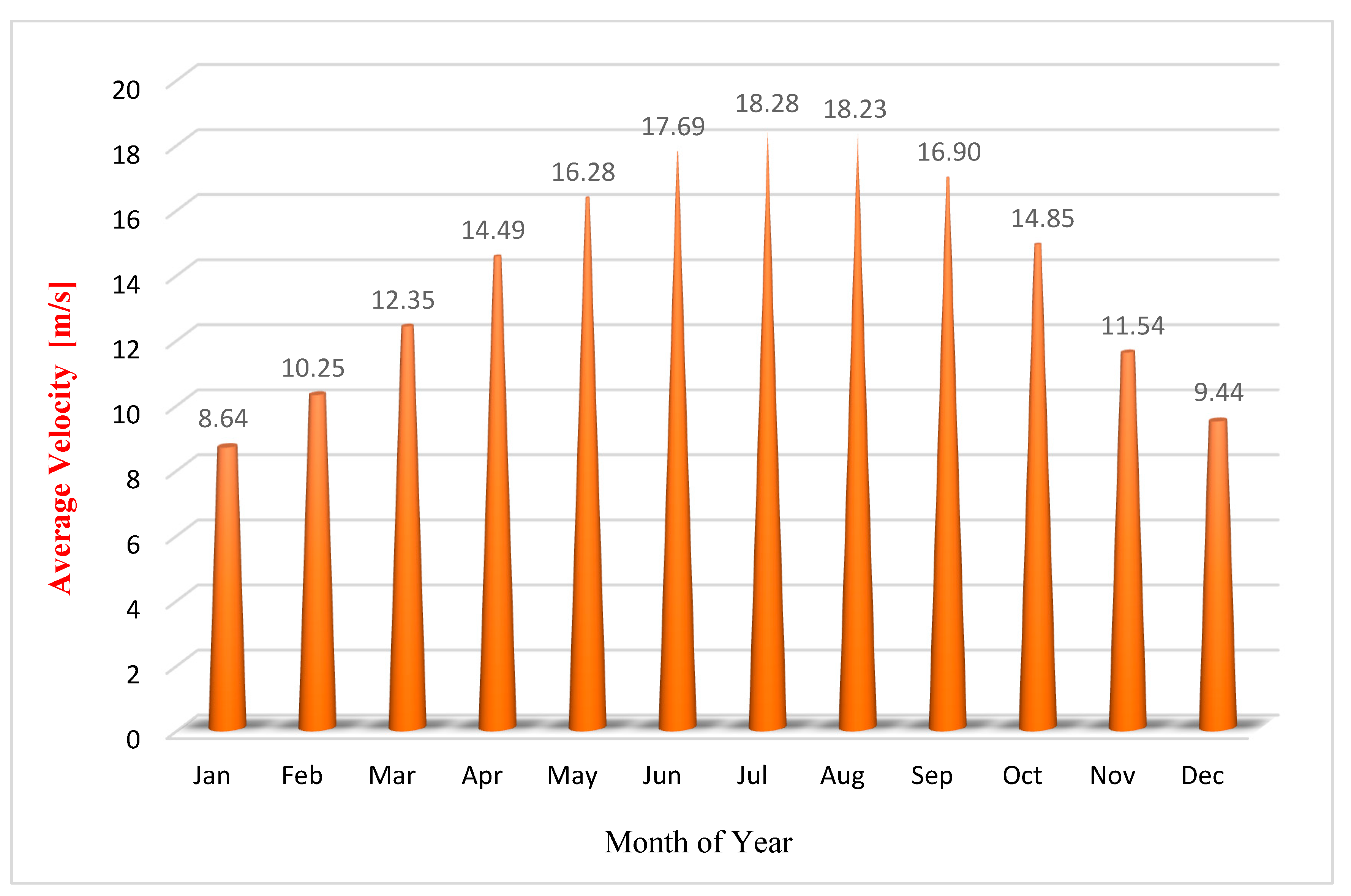 Energies 14 05771 g008 Energies 14 05771 g008