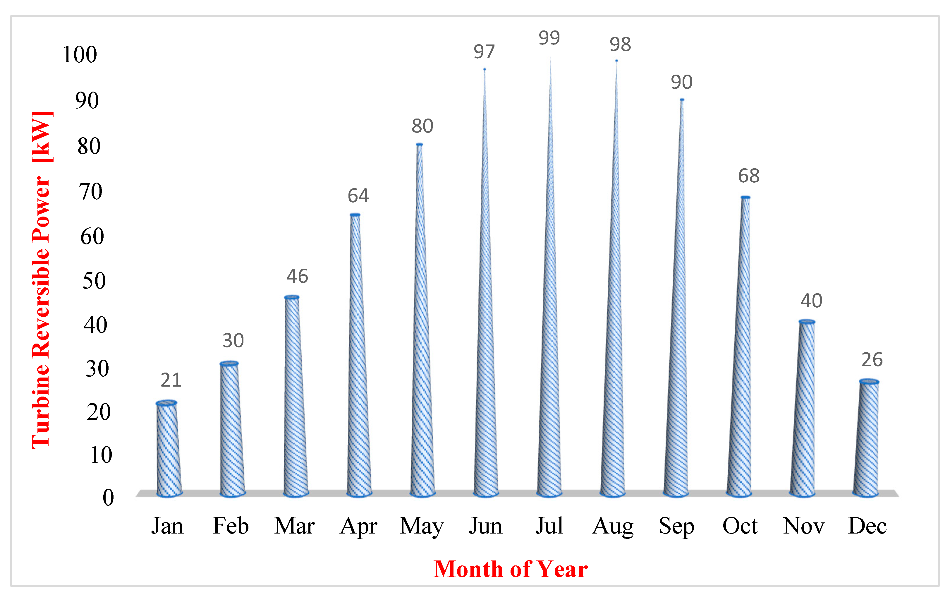 Energies 14 05771 g015 Energies 14 05771 g015