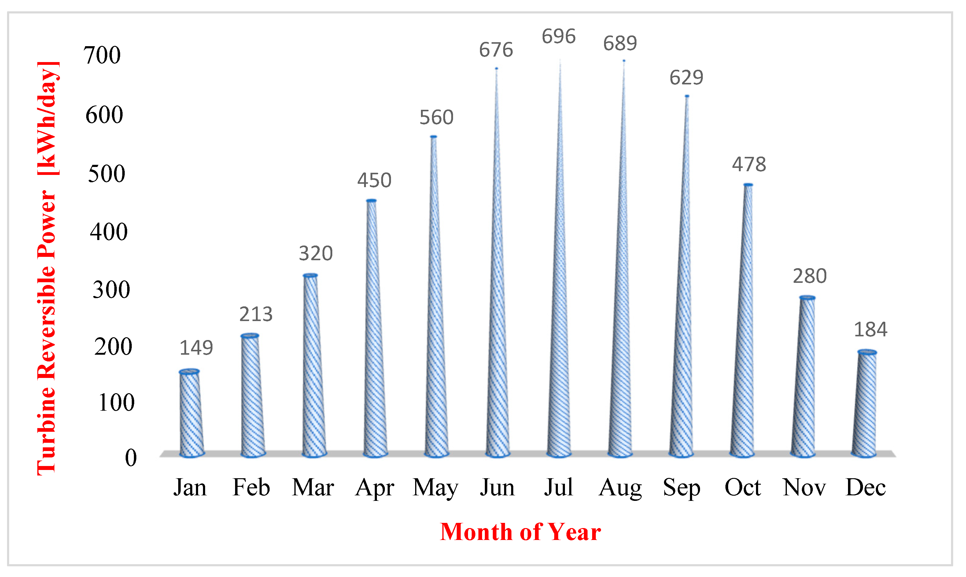 Energies 14 05771 g016 Energies 14 05771 g016