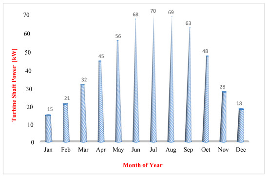 Energies 14 05771 g017