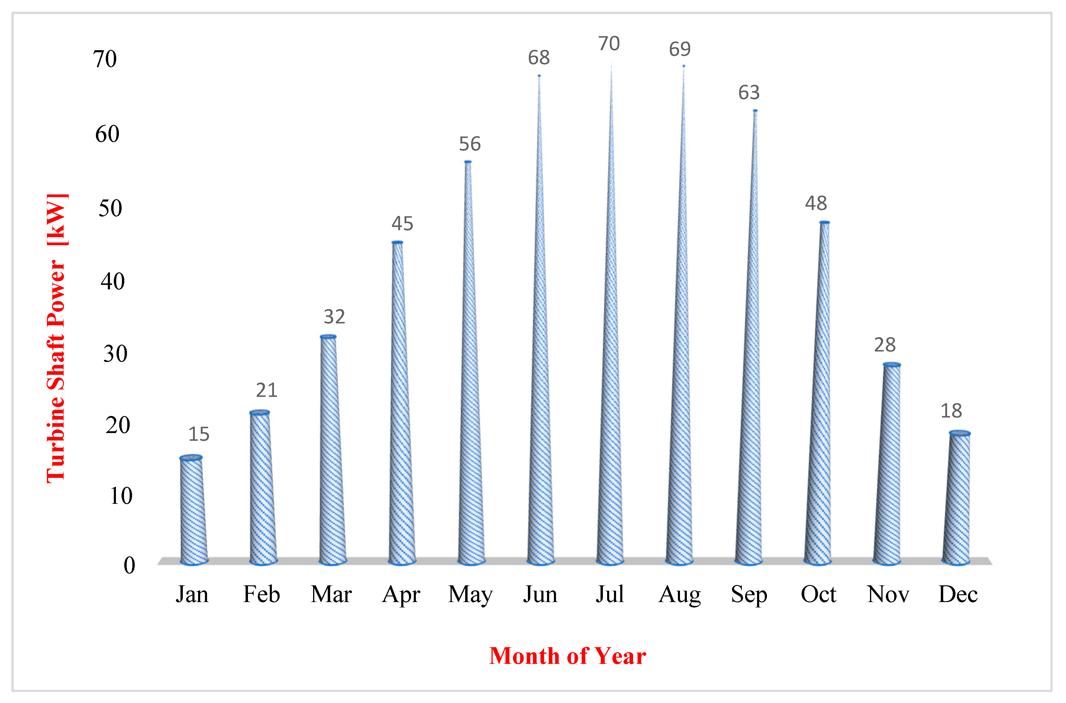 Energies 14 05771 g017 Energies 14 05771 g017