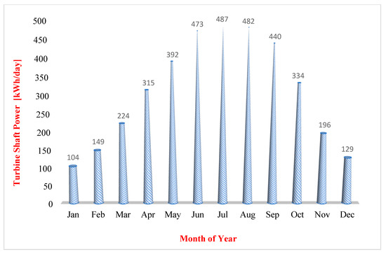 Energies 14 05771 g018