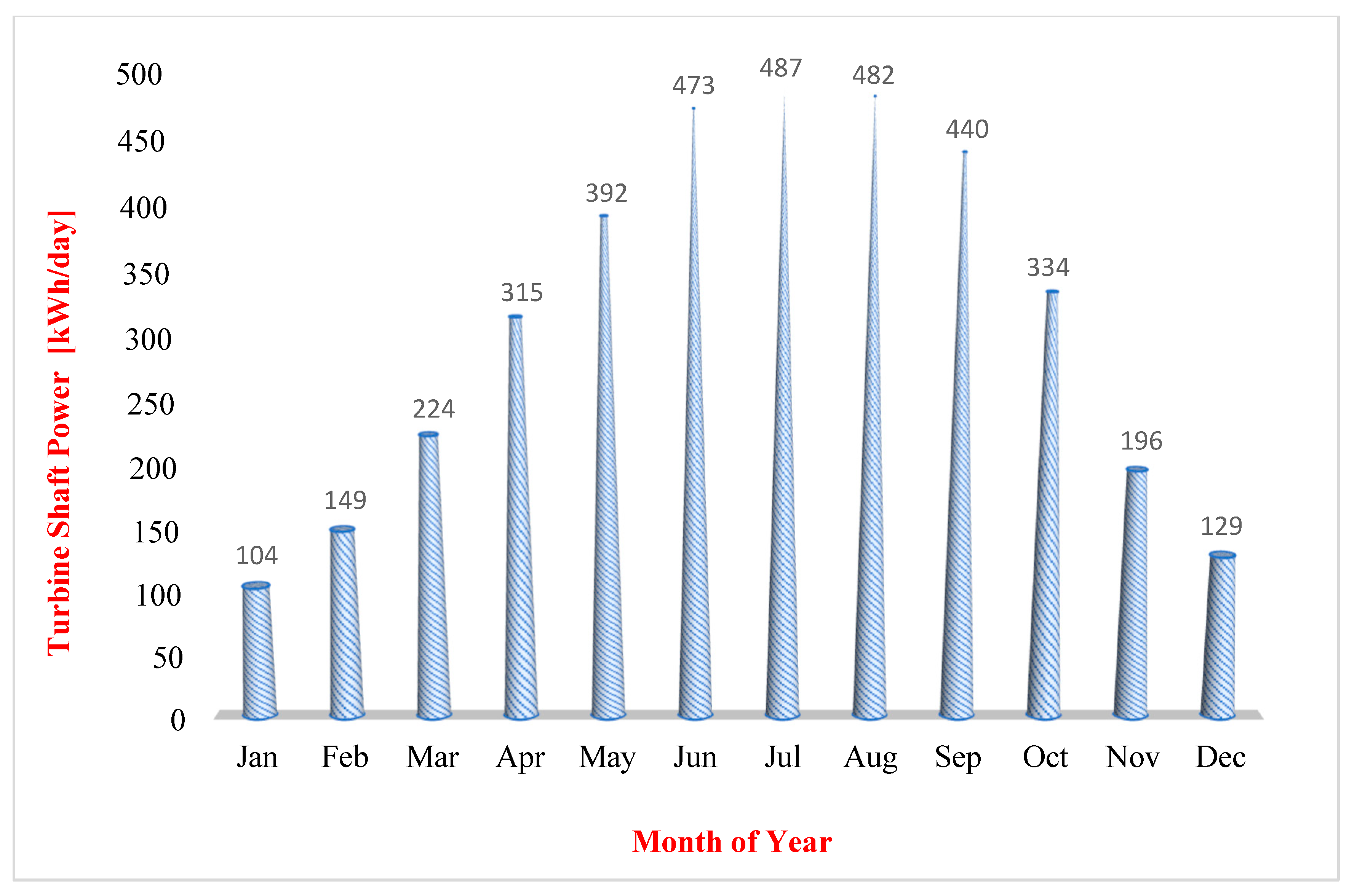 Energies 14 05771 g018 Energies 14 05771 g018