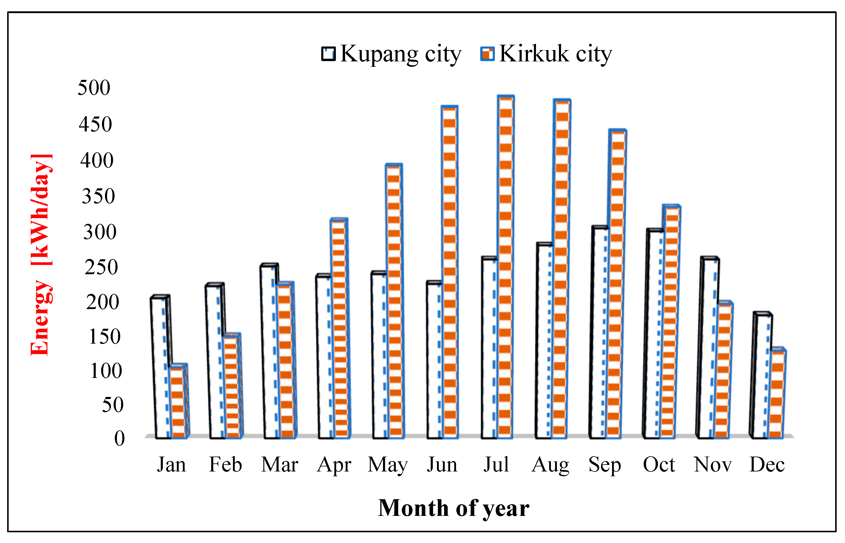 Energies 14 05771 g019 Energies 14 05771 g019