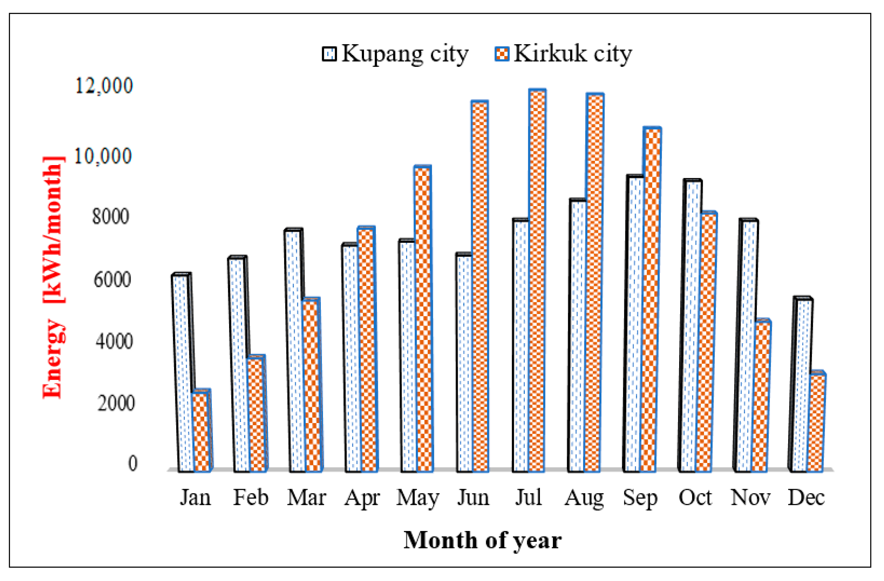 Energies 14 05771 g020 Energies 14 05771 g020