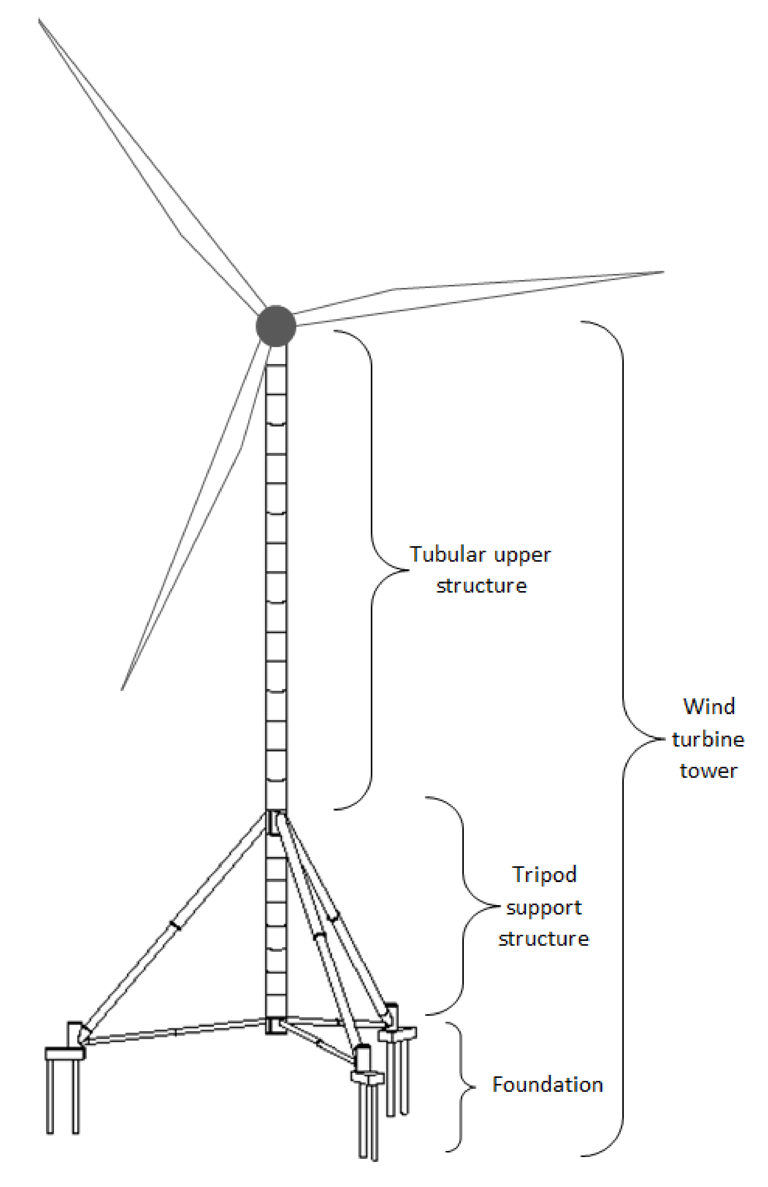 Energies 14 05772 g001