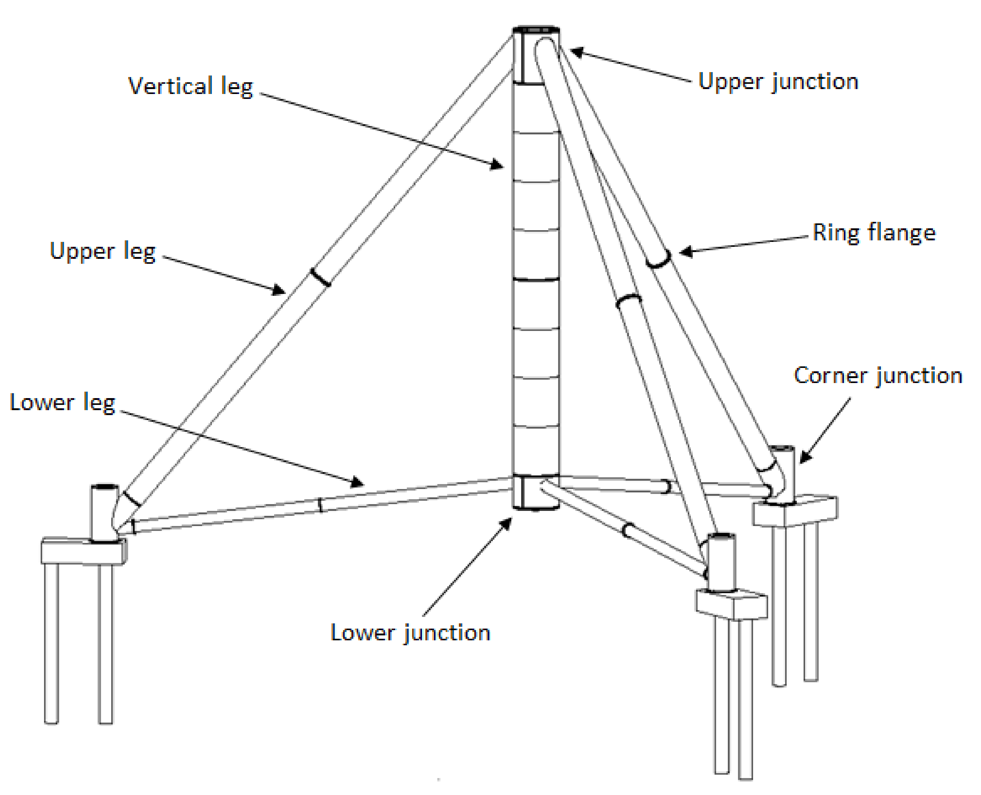 Energies 14 05772 g002