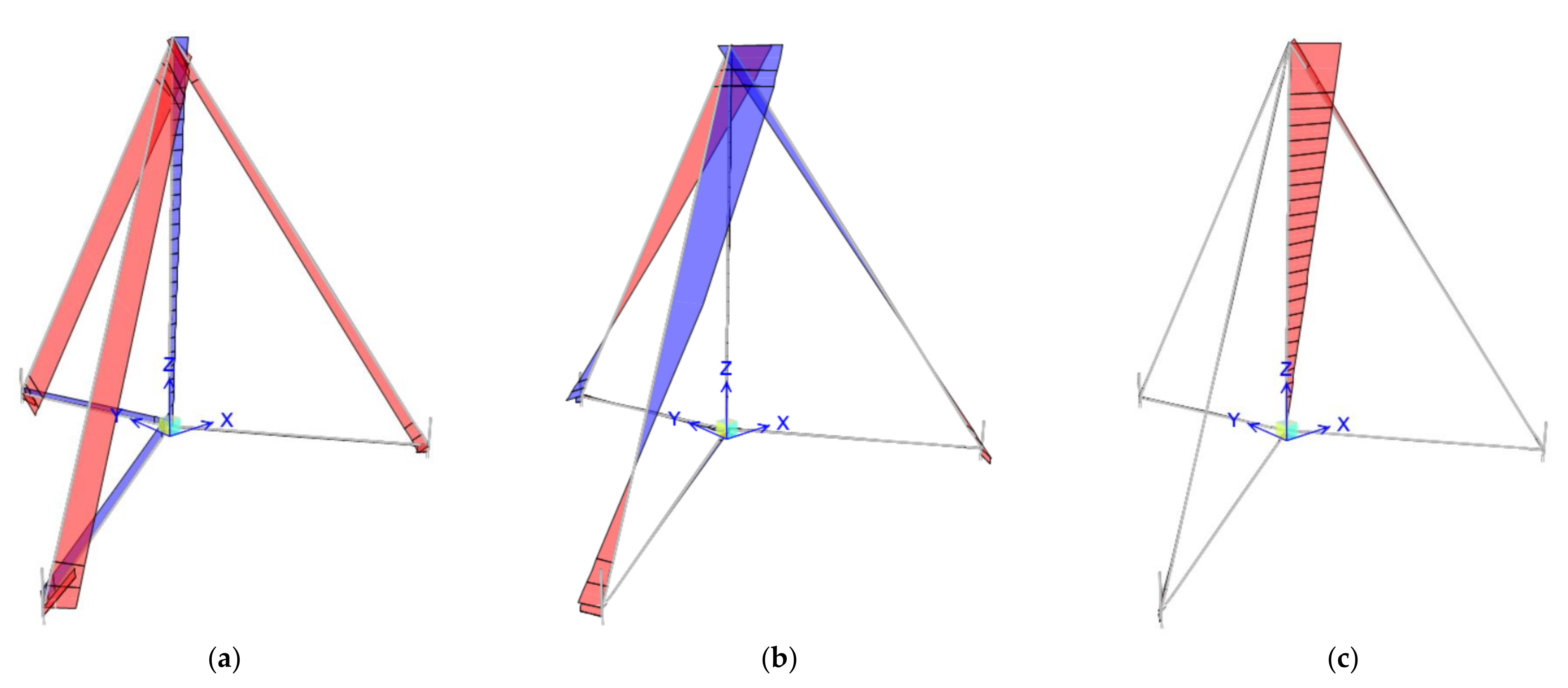 Energies 14 05772 g015