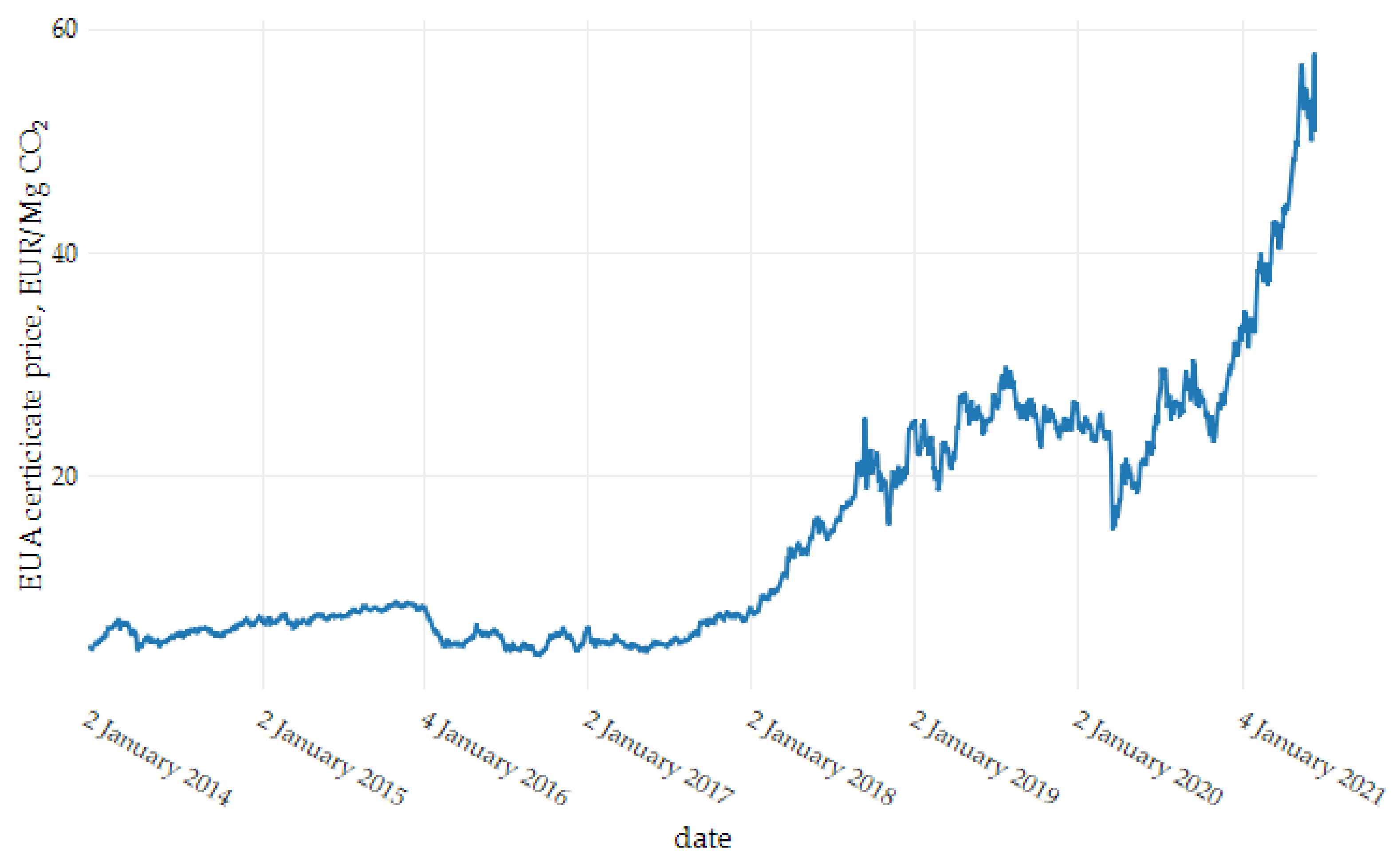 Energies 14 05775 g001