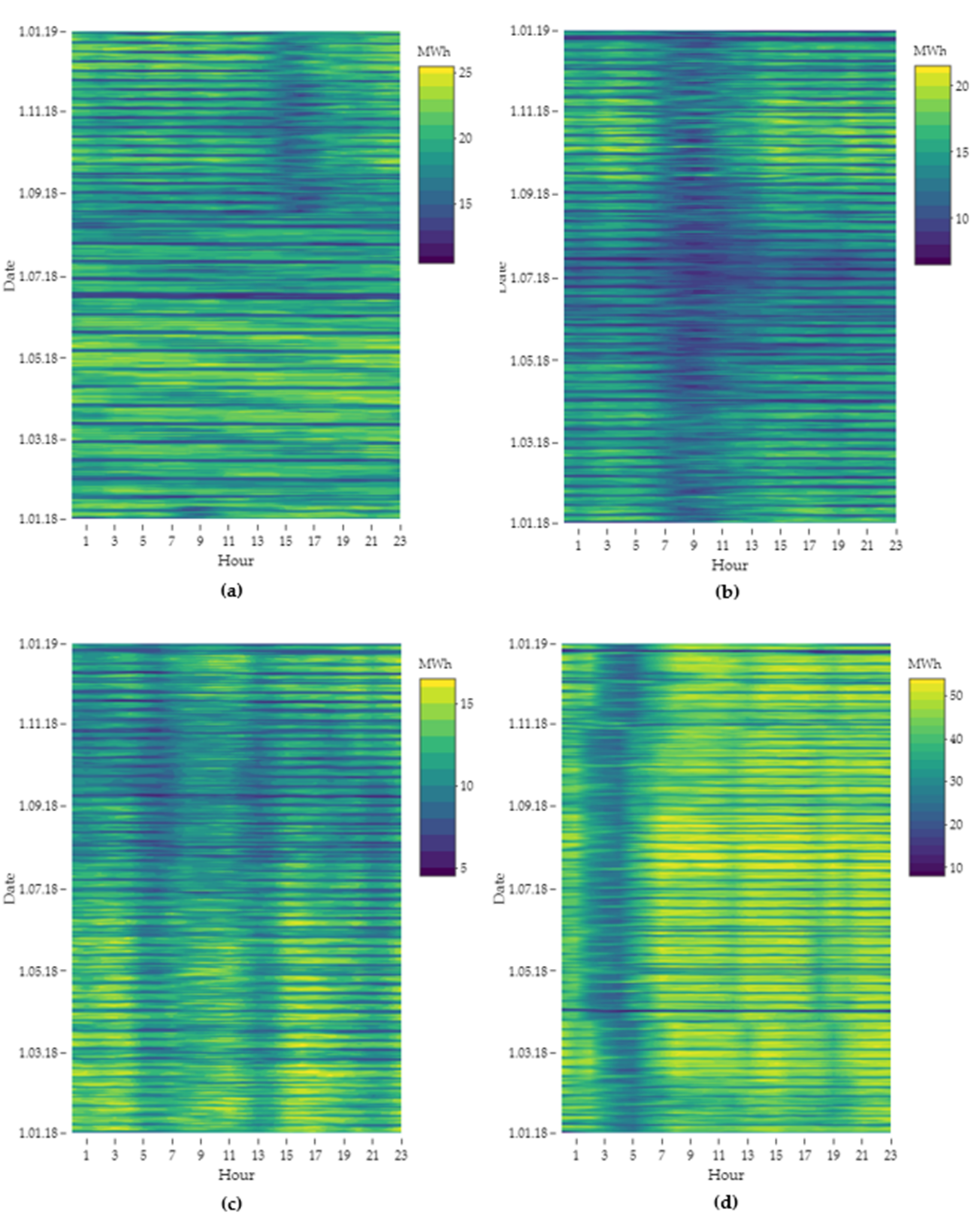 Energies 14 05775 g003