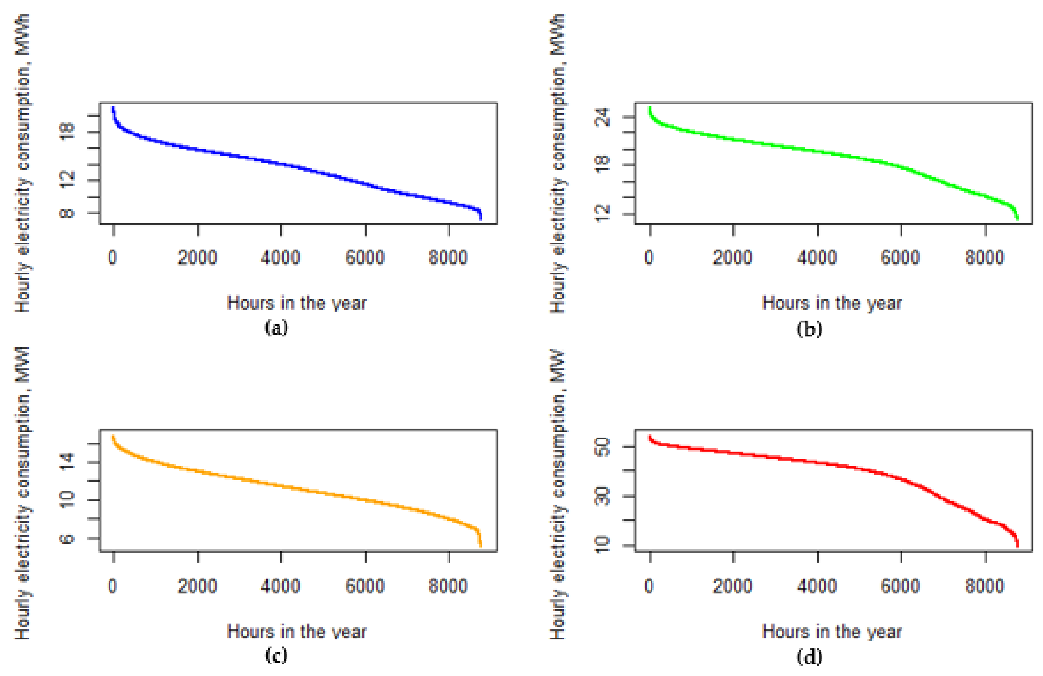 Energies 14 05775 g004